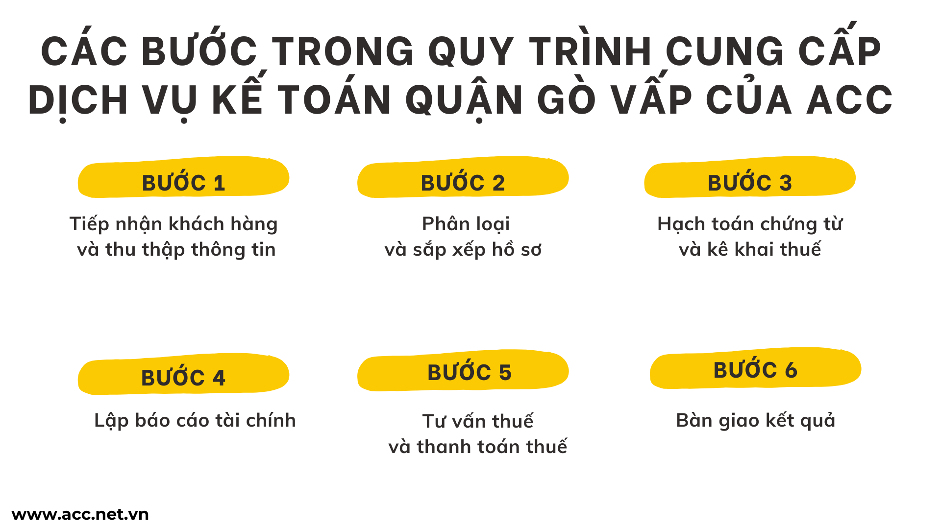 Các bước trong quy trình cung cấp dịch vụ kế toán quận Gò Vấp của ACC