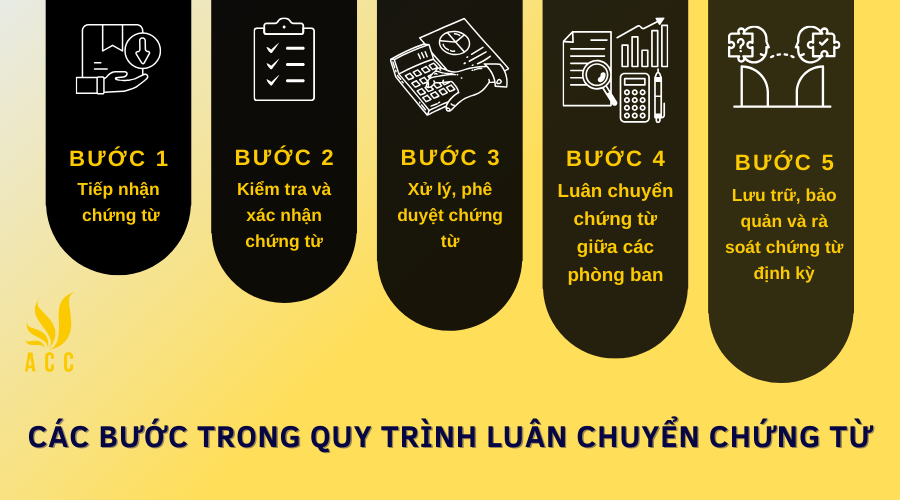 Các bước trong quy trình luân chuyển chứng từ