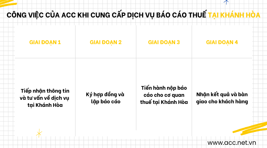 Công việc của ACC khi cung cấp dịch vụ báo cáo thuế tại Khánh Hòa