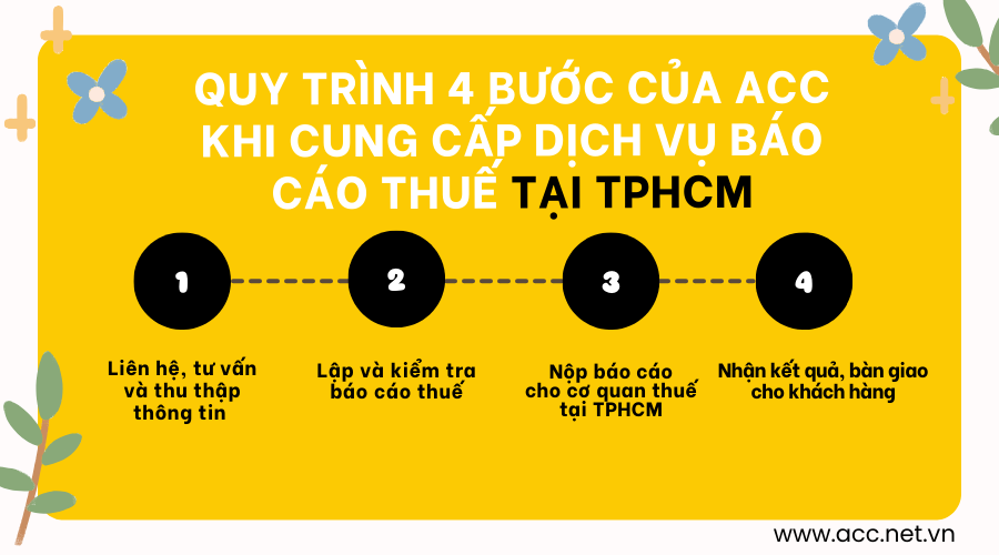 Quy trình 4 bước của ACC khi cung cấp dịch vụ báo cáo thuế tại TPHCM