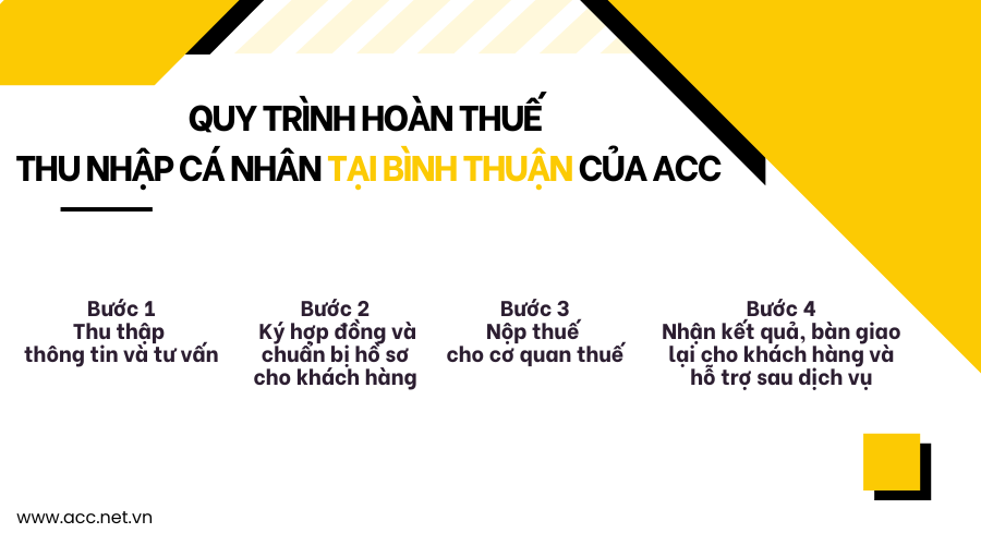 Quy trình hoàn thuế thu nhập cá nhân tại Bình Thuận của ACC