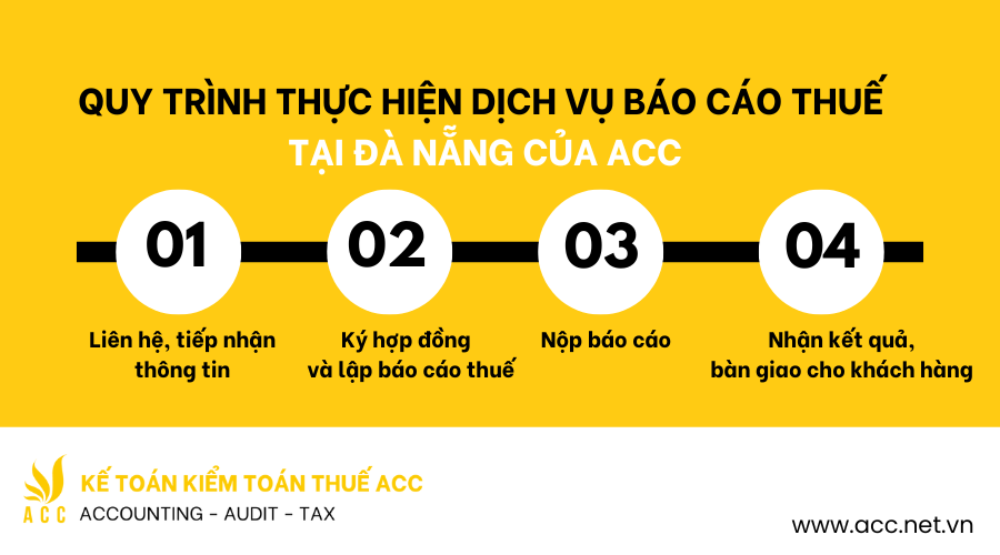 Quy trình thực hiện báo cáo thuế tại Đà Nẵng