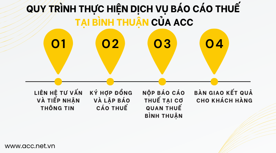 Quy trình thực hiện dịch vụ báo cáo thuế tại Bình Thuận của ACC