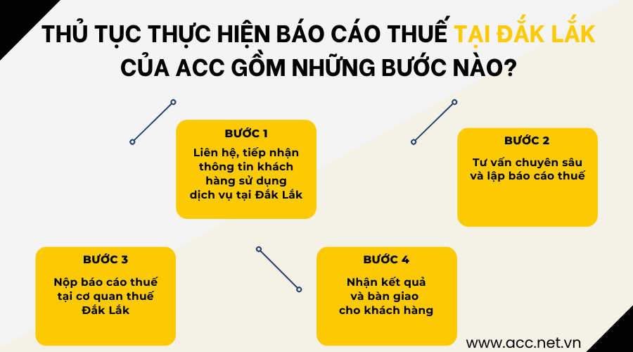 Thủ tục thực hiện báo cáo tại ĐắK Lắk thuế của ACC gồm những bước nào?