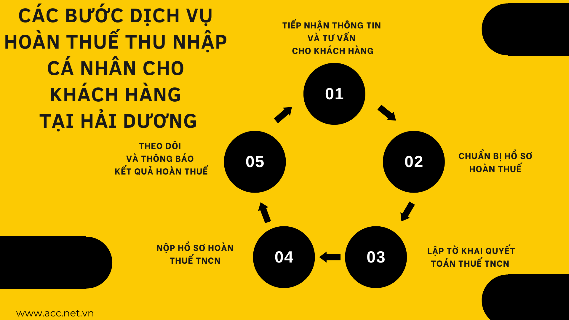 Các bước dịch vụ hoàn thuế thu nhập cá nhân cho khách hàng tại Hải Dương