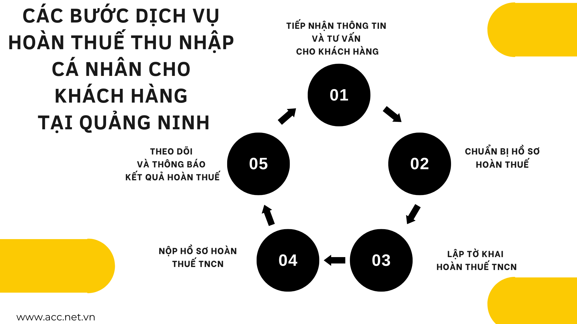 Các bước dịch vụ hoàn thuế thu nhập cá nhân cho khách hàng tại Quảng Ninh