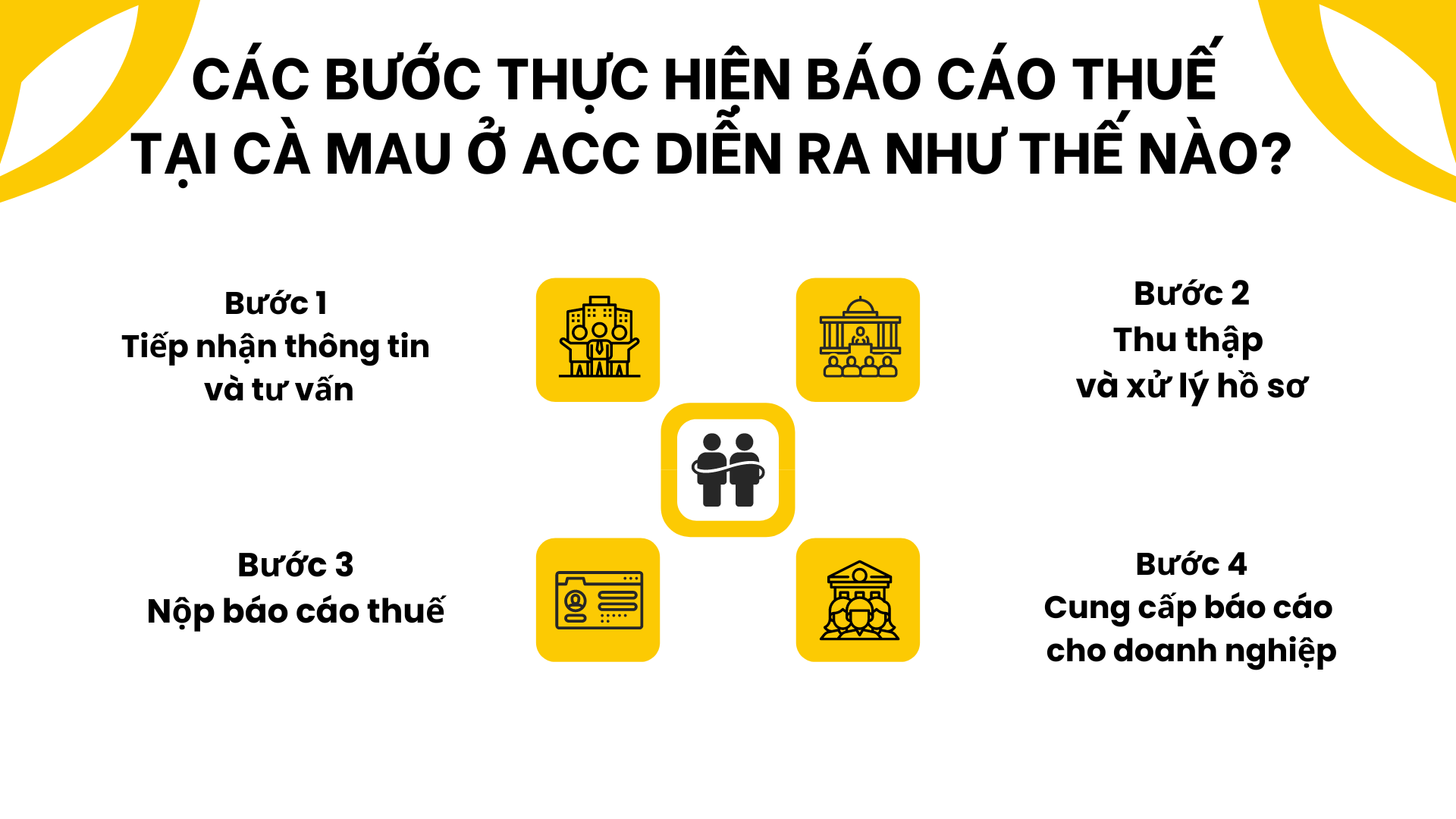 Các bước thực hiện báo cáo thuế tại Cà Mau ở ACC diễn ra như thế nào