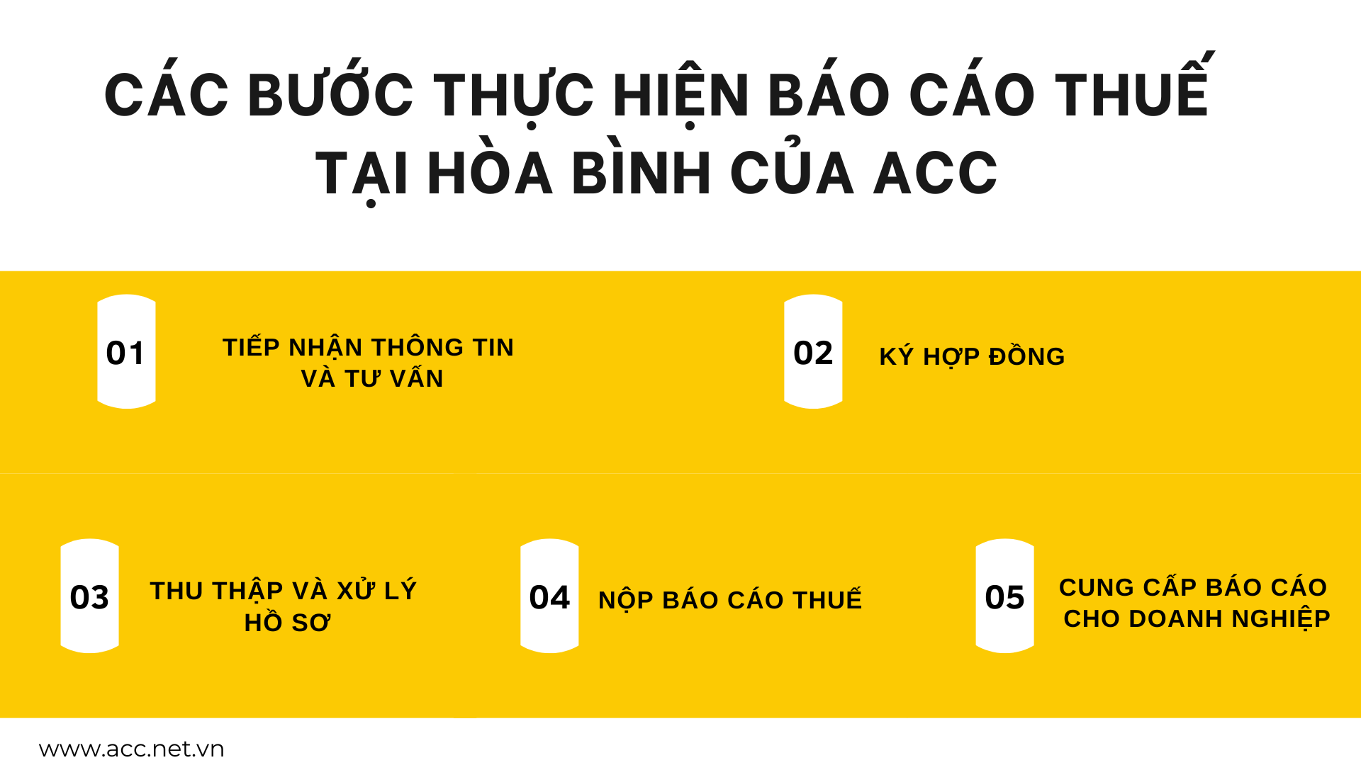 Các bước thực hiện báo cáo thuế tại Hòa Bình của ACC