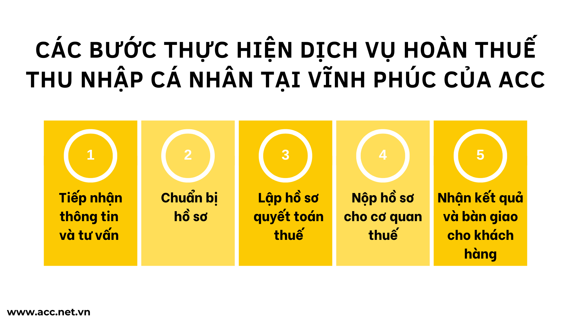 Các bước thực hiện dịch vụ hoàn thuế thu nhập cá nhân tại Vĩnh Phúc của ACC