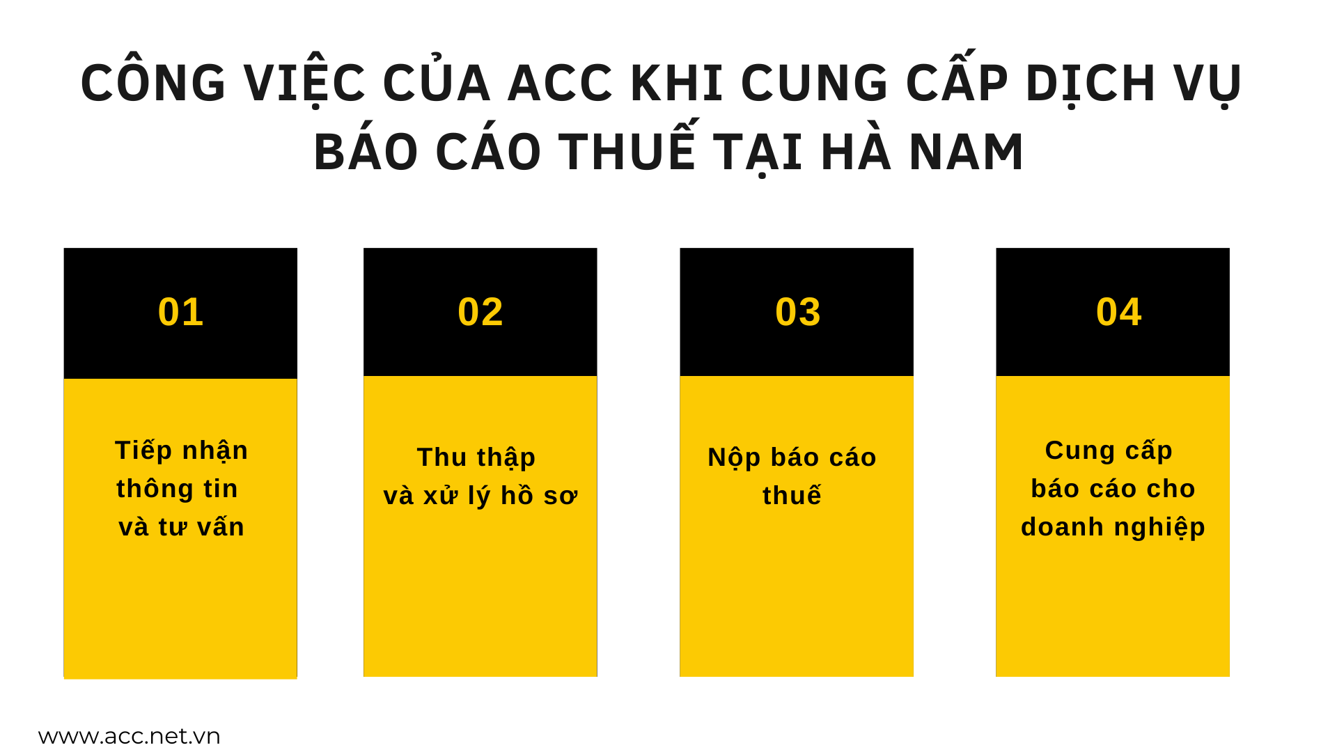 Công việc của ACC khi cung cấp dịch vụ báo cáo thuế tại Hà Nam