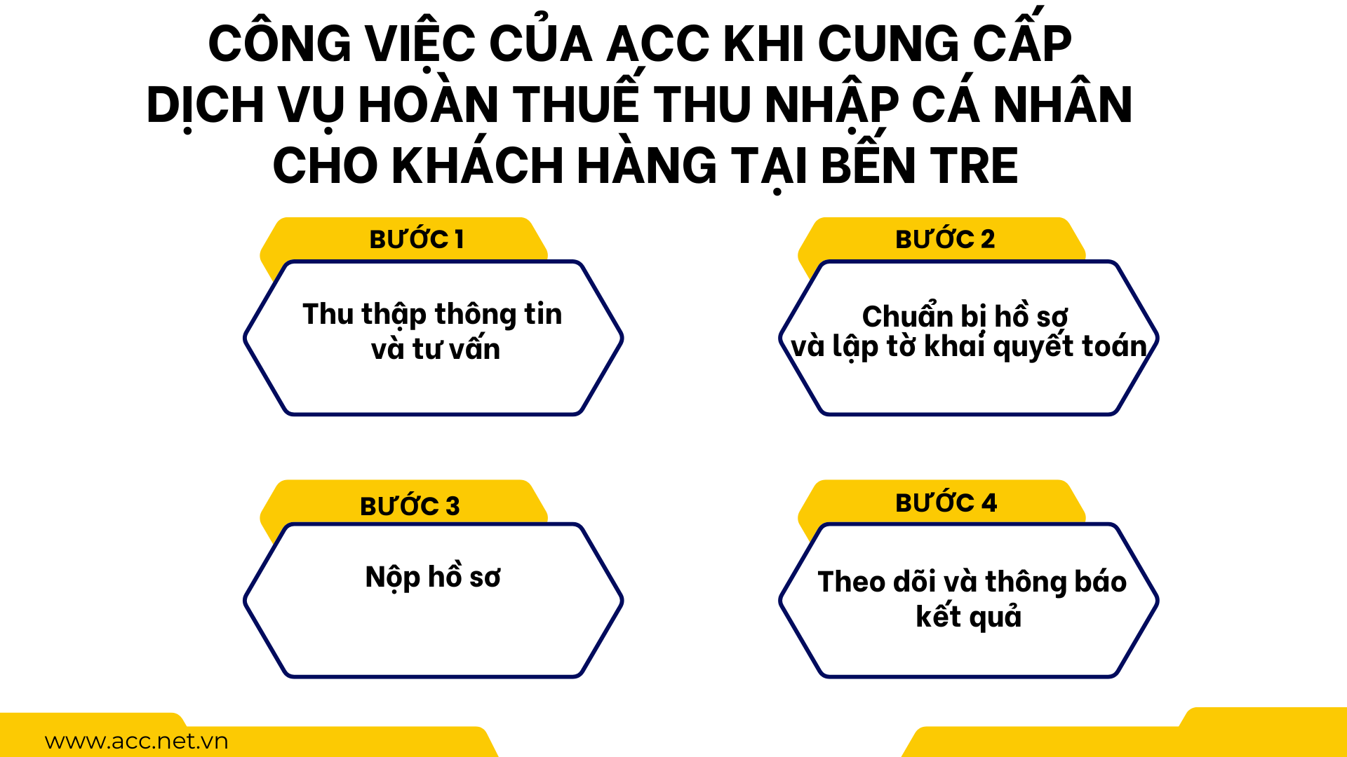 Công việc của ACC khi cung cấp dịch vụ hoàn thuế thu nhập cá nhân cho khách hàng tại Bến Tre