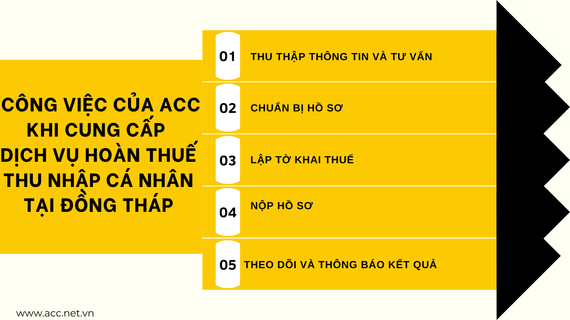 Công việc của ACC khi cung cấp dịch vụ hoàn thuế thu nhập cá nhân tại Đồng Tháp