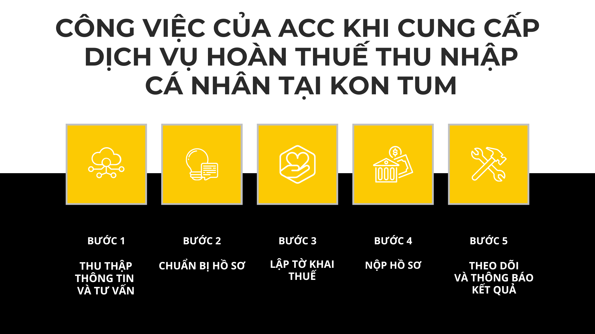 Công việc của ACC khi cung cấp dịch vụ hoàn thuế thu nhập cá nhân tại Kon Tum