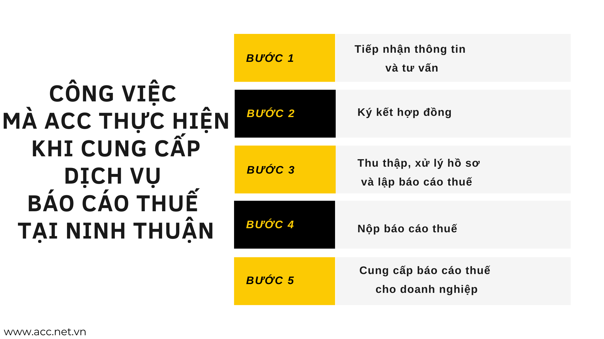 Công việc mà ACC thực hiện khi cung cấp dịch vụ báo cáo thuế tại Ninh Thuận