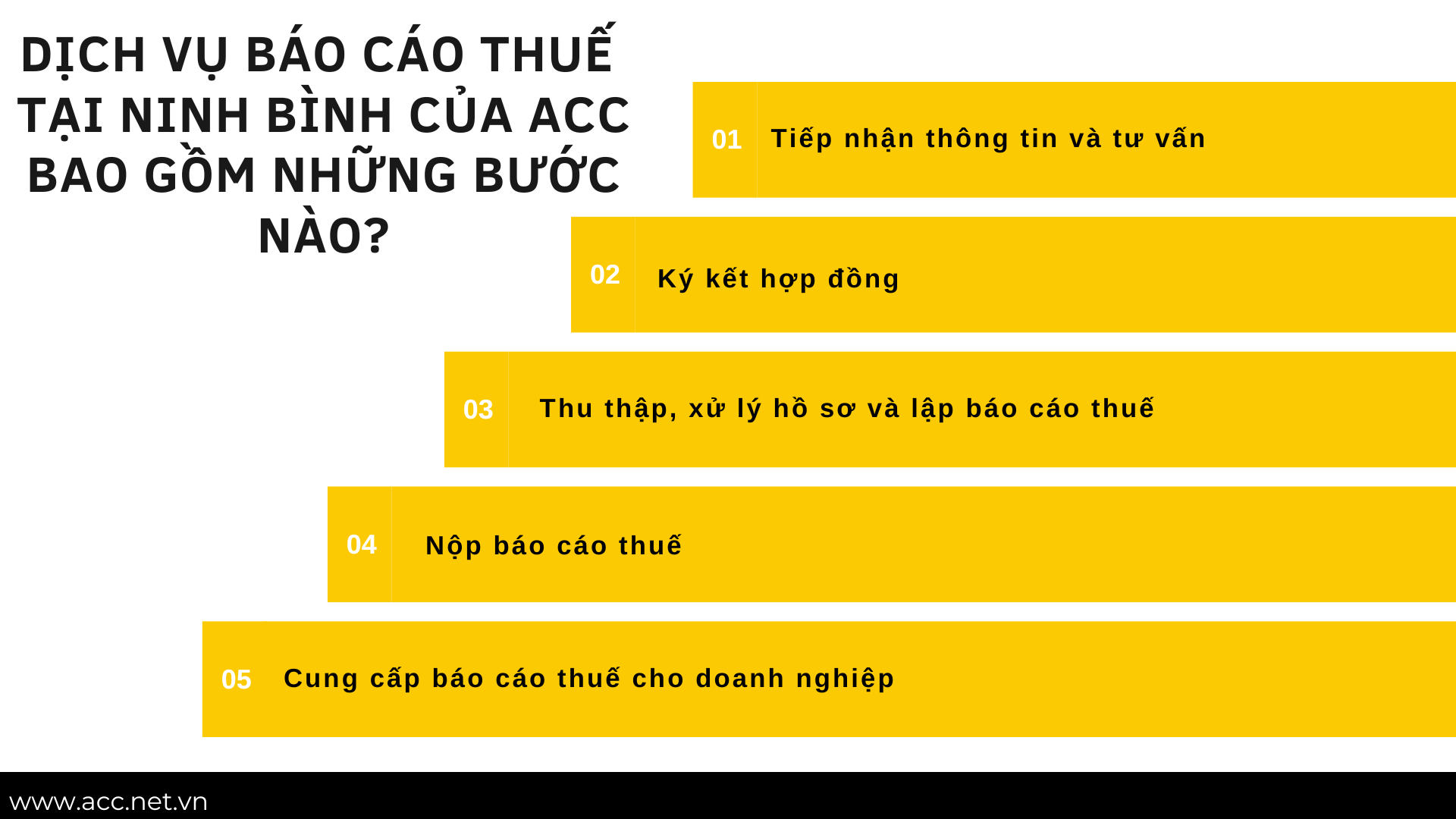 Dịch vụ báo cáo thuế tại Ninh Bình của ACC bao gồm những bước nào