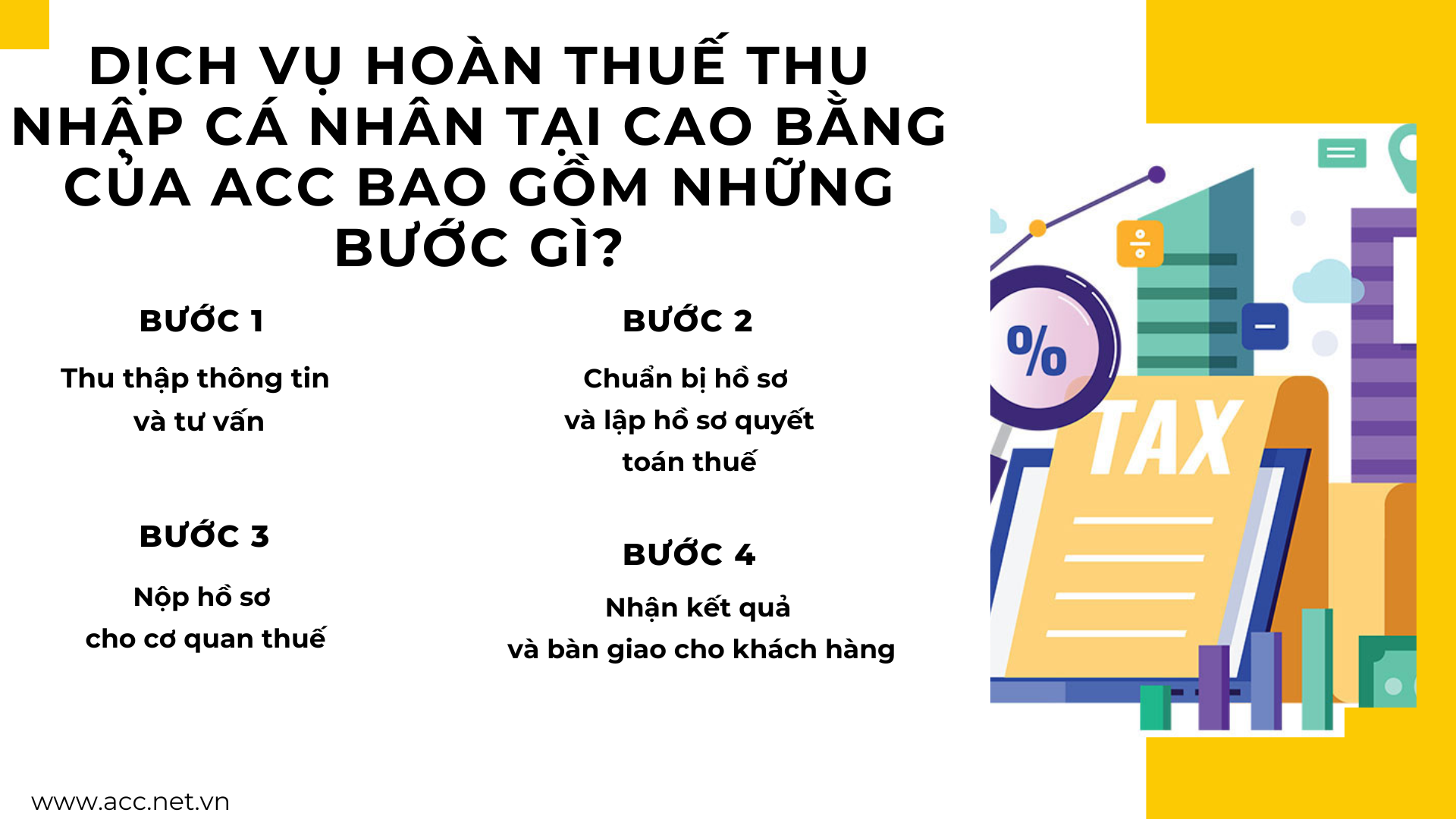 Dịch vụ hoàn thuế thu nhập cá nhân tại Cao Bằng của ACC bao gồm những bước gì