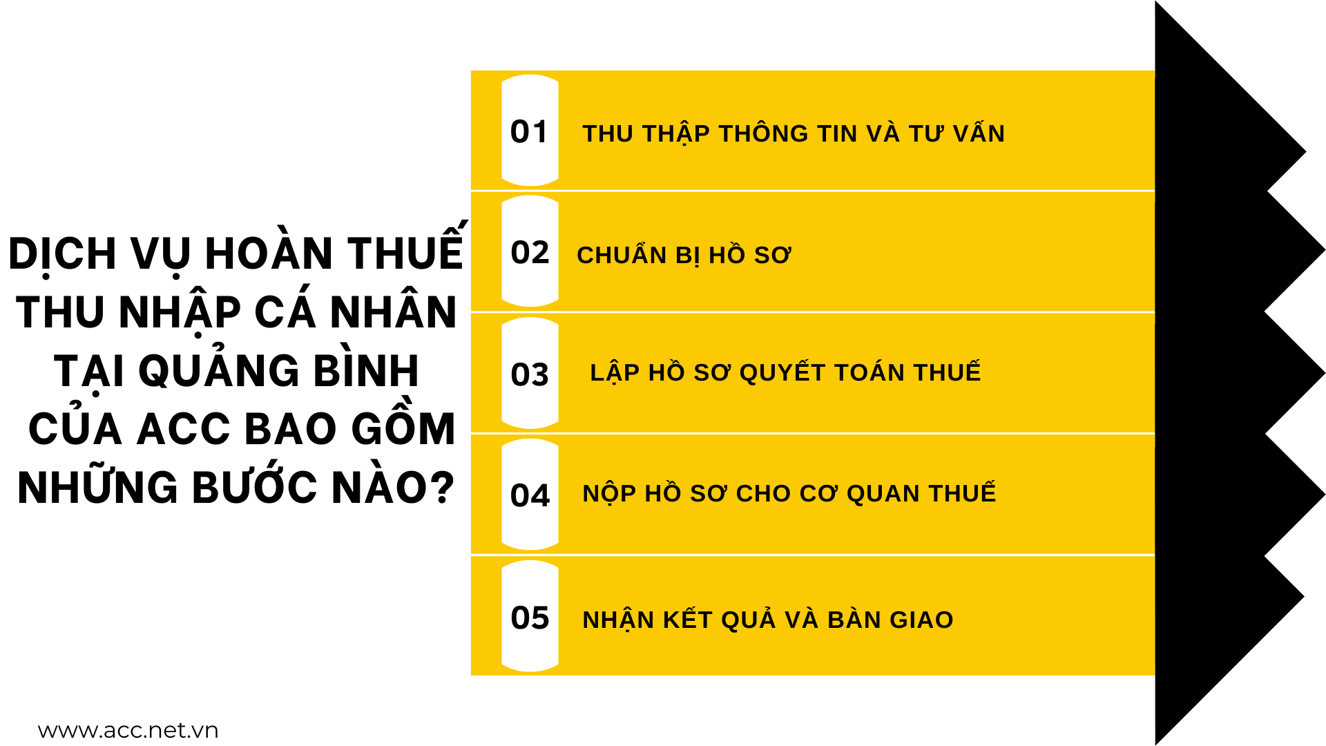 Dịch vụ hoàn thuế thu nhập cá nhân tại Quảng Bình của ACC bao gồm những bước nào