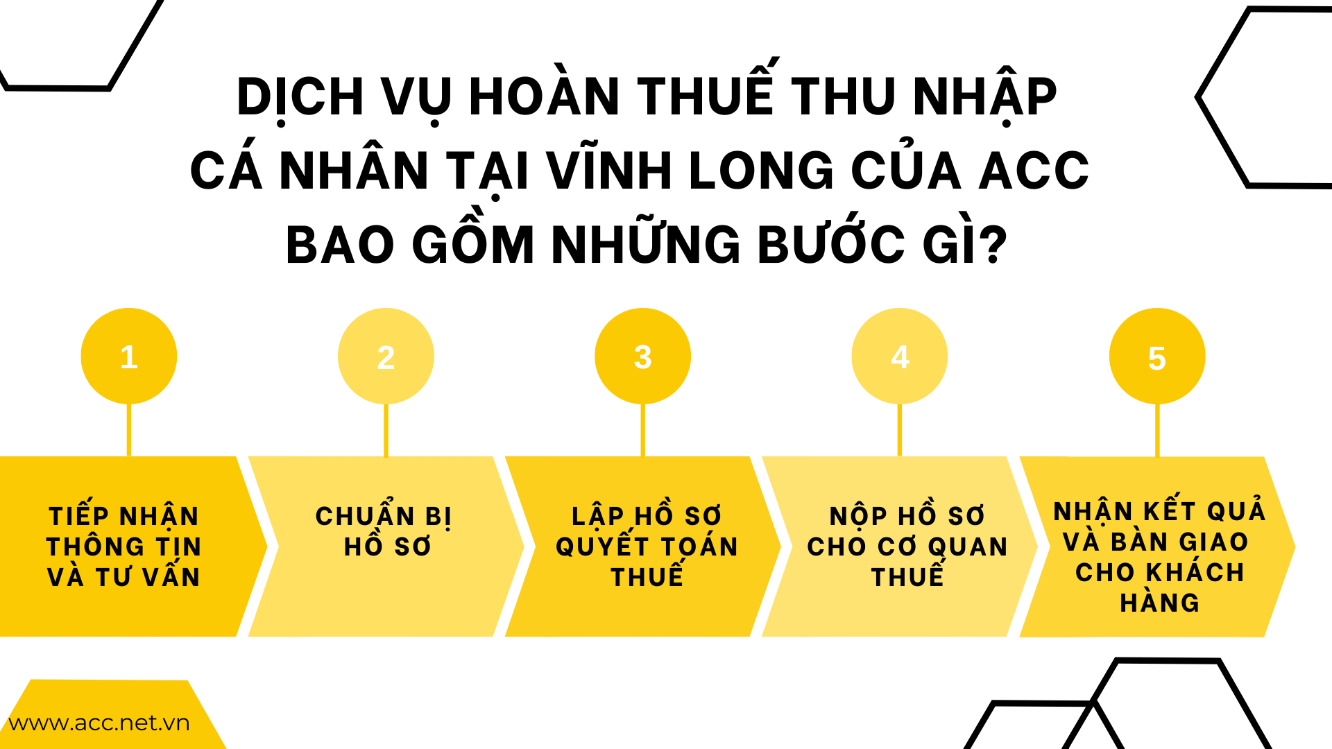 Dịch vụ hoàn thuế thu nhập cá nhân tại Vĩnh Long của ACC bao gồm những bước gì