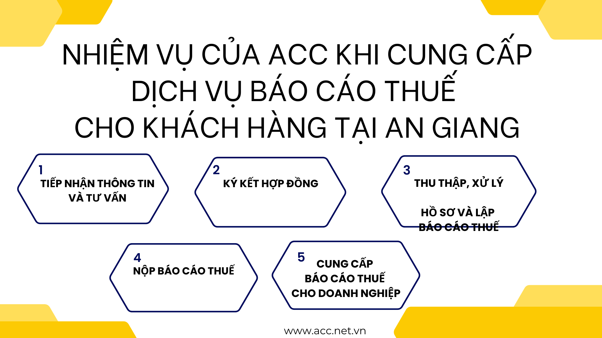 Nhiệm vụ của ACC khi cung cấp dịch vụ báo cáo thuế cho khách hàng tại An Giang