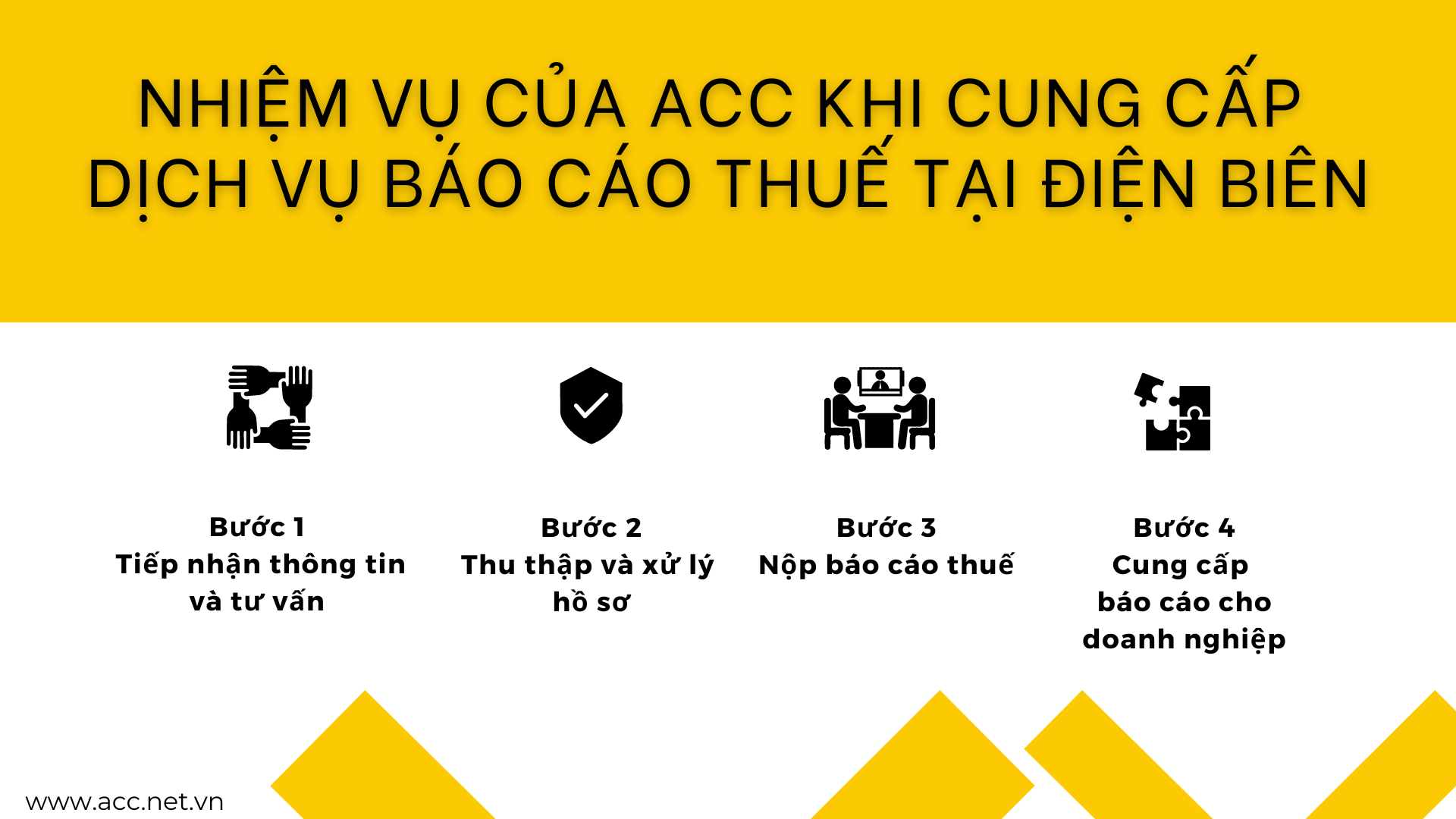 Nhiệm vụ của ACC khi cung cấp dịch vụ báo cáo thuế tại Điện Biên