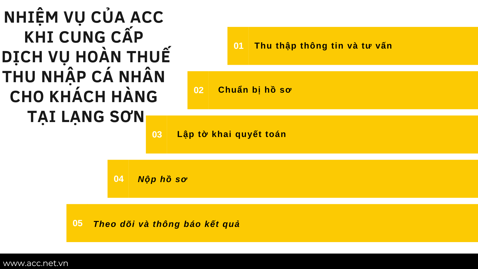 Nhiệm vụ của ACC khi cung cấp dịch vụ hoàn thuế thu nhập cá nhân cho khách hàng tại Lạng Sơn