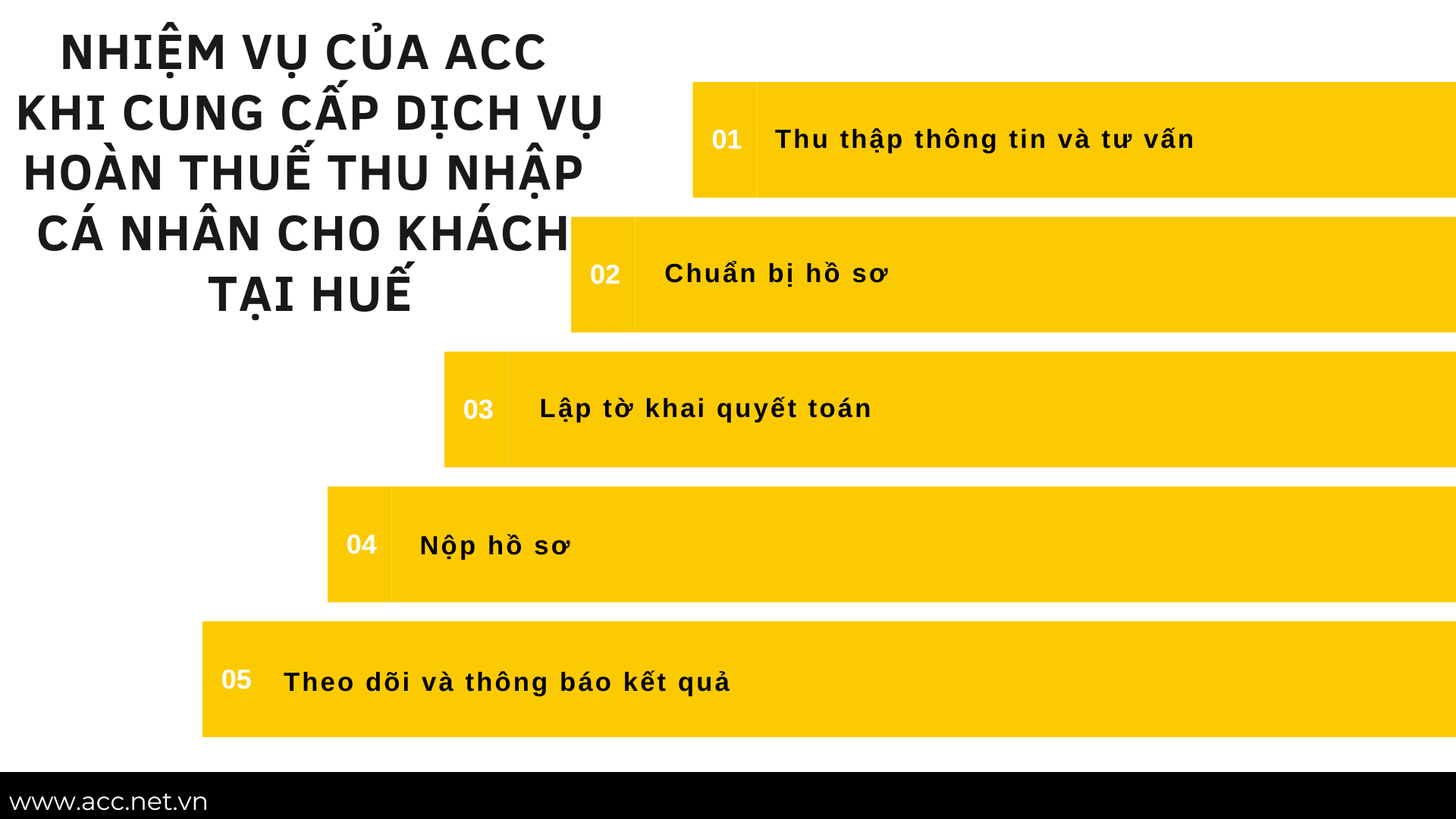 Nhiệm vụ của ACC khi cung cấp dịch vụ hoàn thuế thu nhập cá nhân cho khách tại Huế