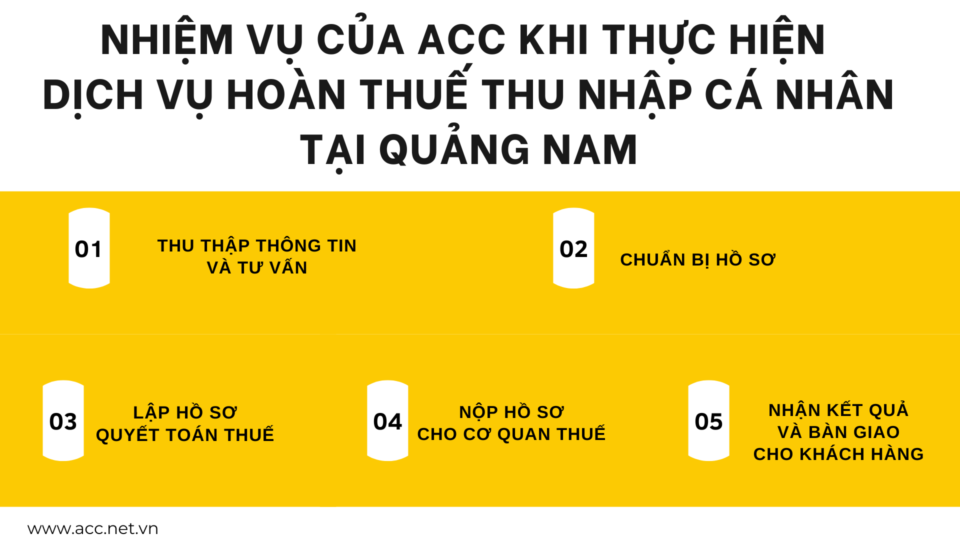 Nhiệm vụ của ACC khi thực hiện dịch vụ hoàn thuế thu nhập cá nhân tại Quảng Nam