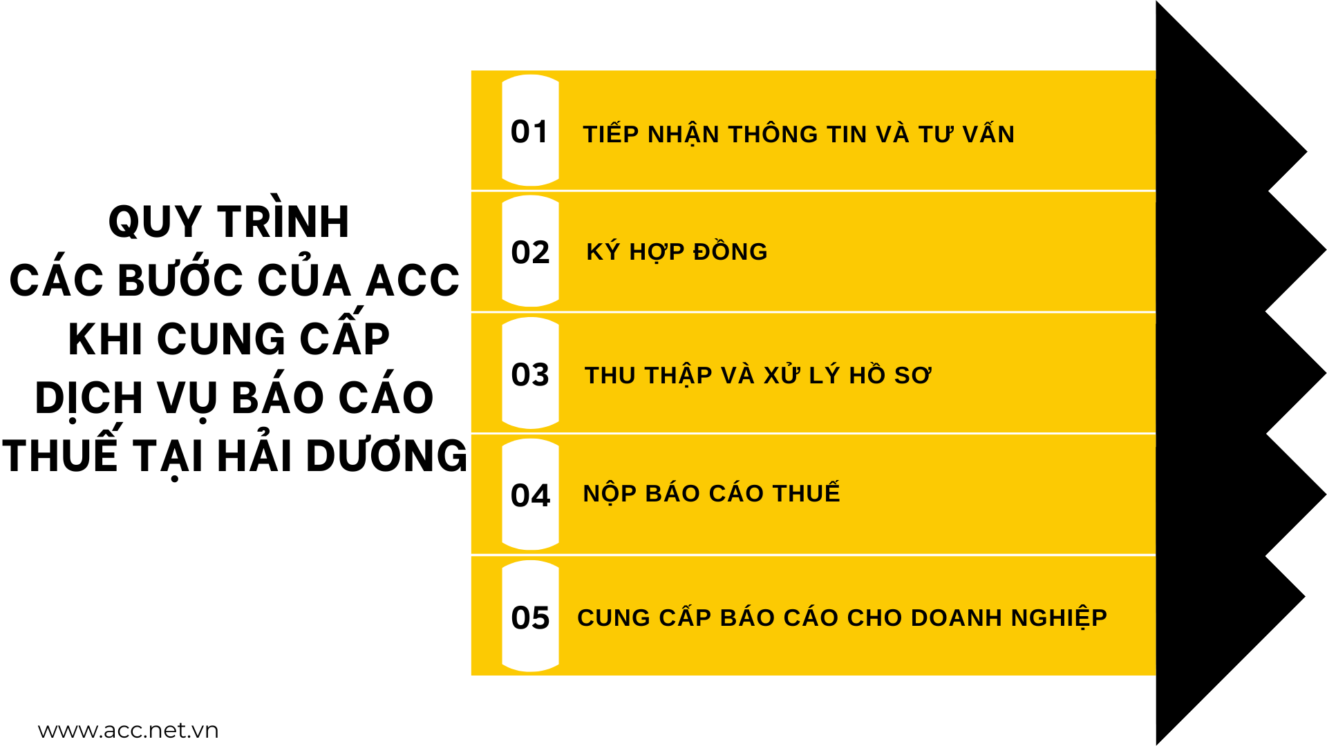 Quy trình các bước của ACC khi cung cấp dịch vụ báo cáo thuế tại Hải Dương