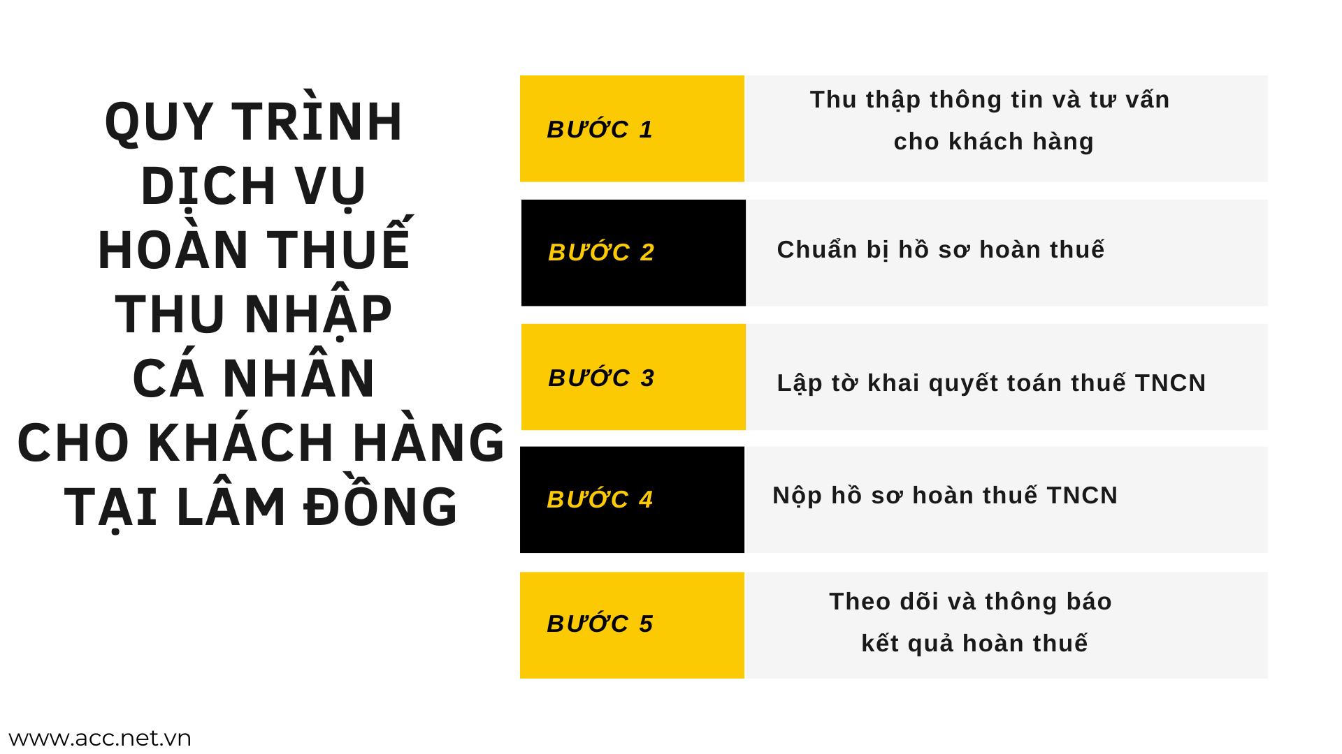 Quy trình dịch vụ hoàn thuế thu nhập cá nhân cho khách hàng tại Lâm Đồng