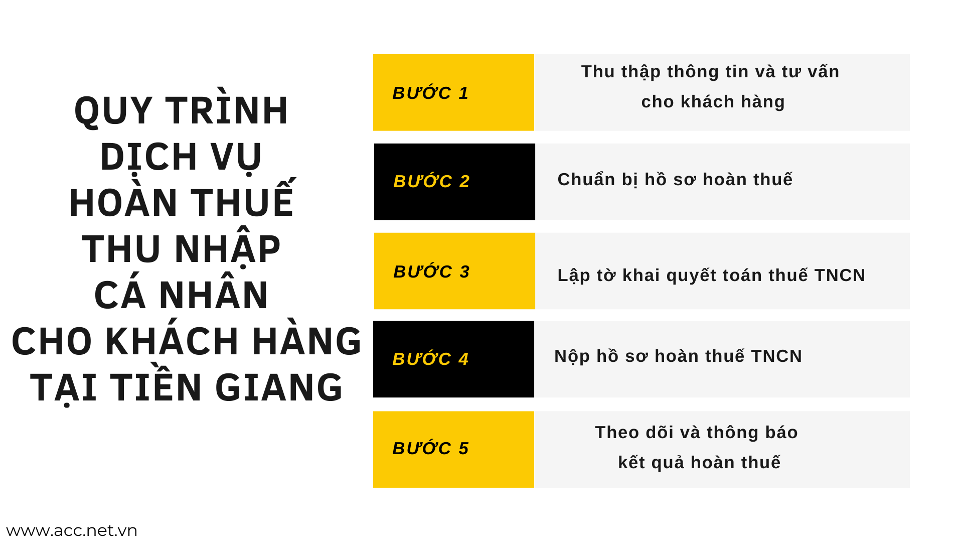 Quy trình dịch vụ hoàn thuế thu nhập cá nhân cho khách hàng tại Tiền Giang