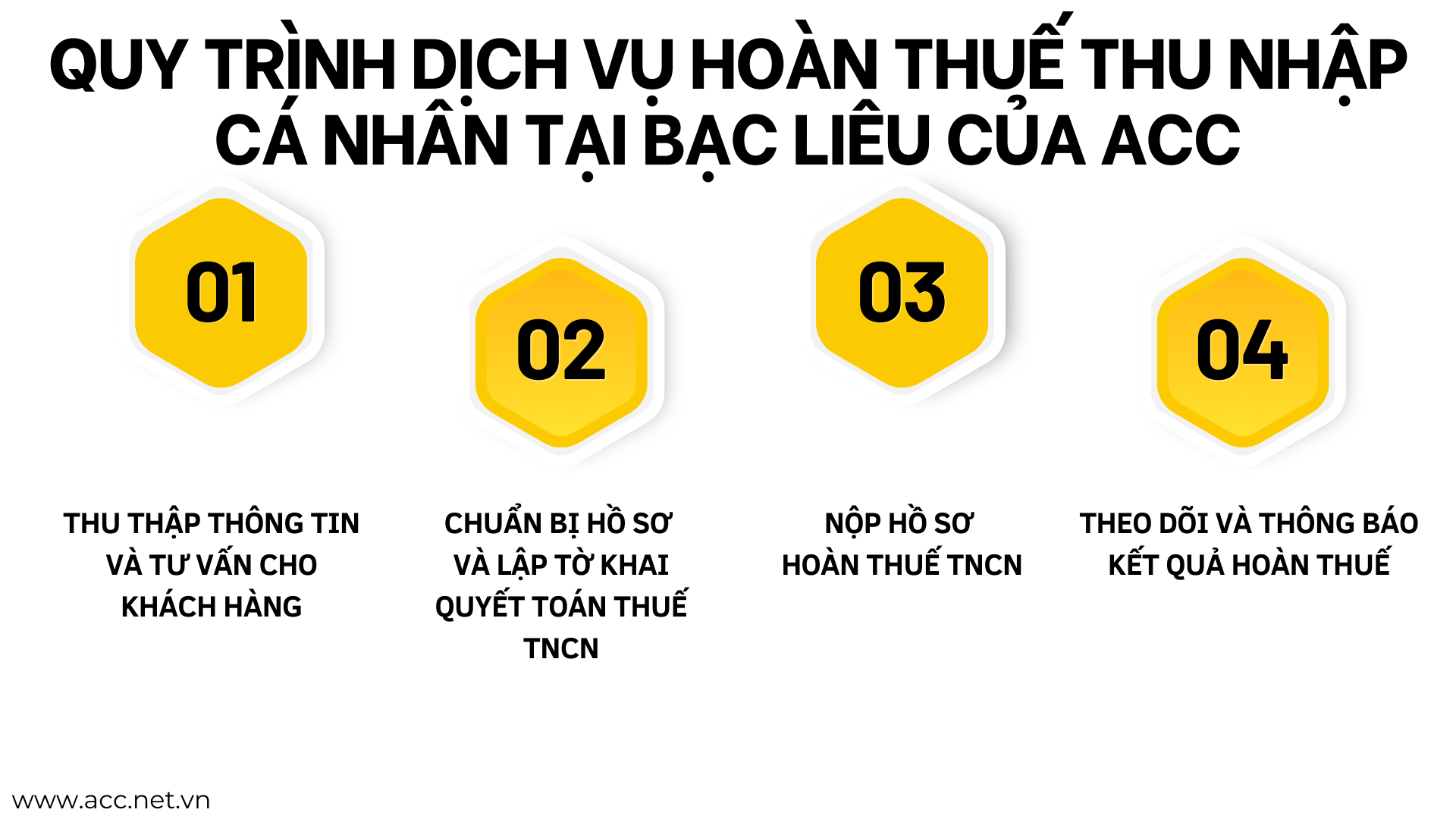 Quy trình dịch vụ hoàn thuế thu nhập cá nhân tại Bạc Liêu của ACC