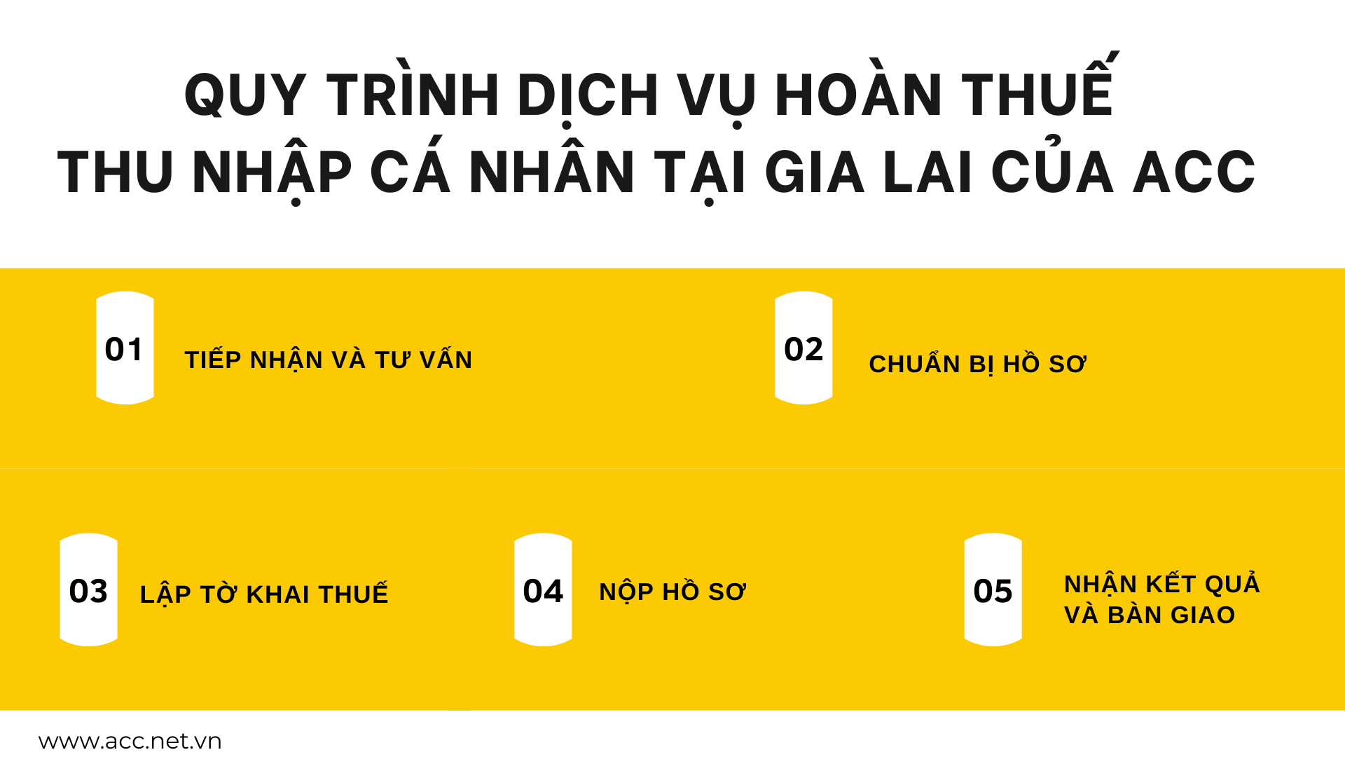 Quy trình dịch vụ hoàn thuế thu nhập cá nhân tại Gia Lai của ACC