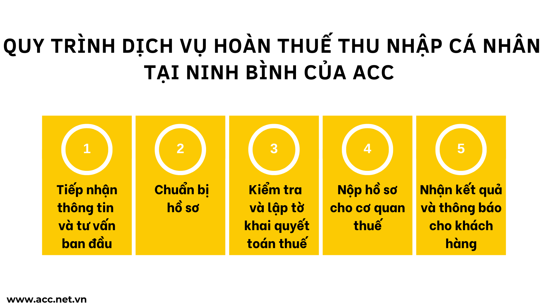 Quy trình dịch vụ hoàn thuế thu nhập cá nhân tại Ninh Bình của ACC