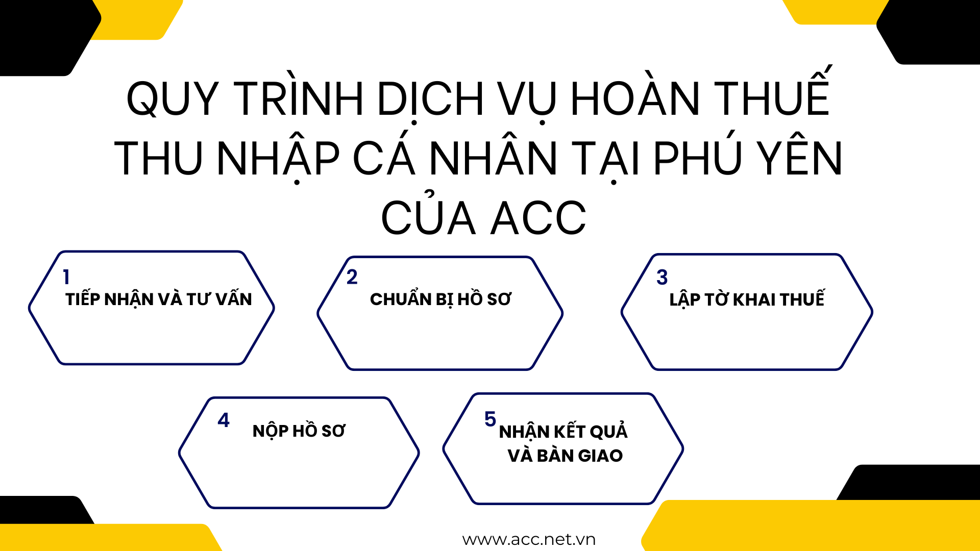 Quy trình dịch vụ hoàn thuế thu nhập cá nhân tại Phú Yên của ACC