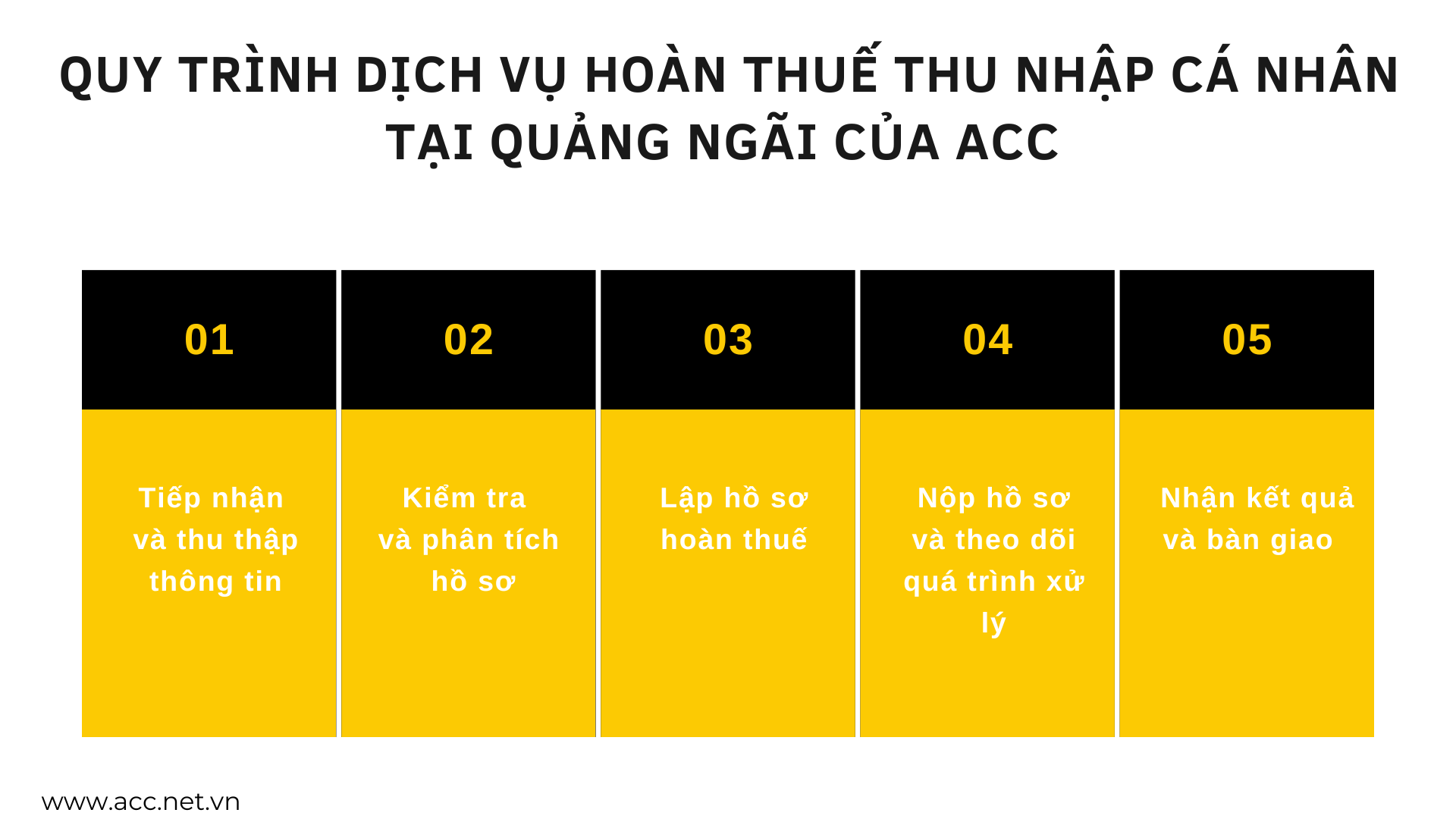 Quy trình dịch vụ hoàn thuế thu nhập cá nhân tại Quảng Ngãi của ACC