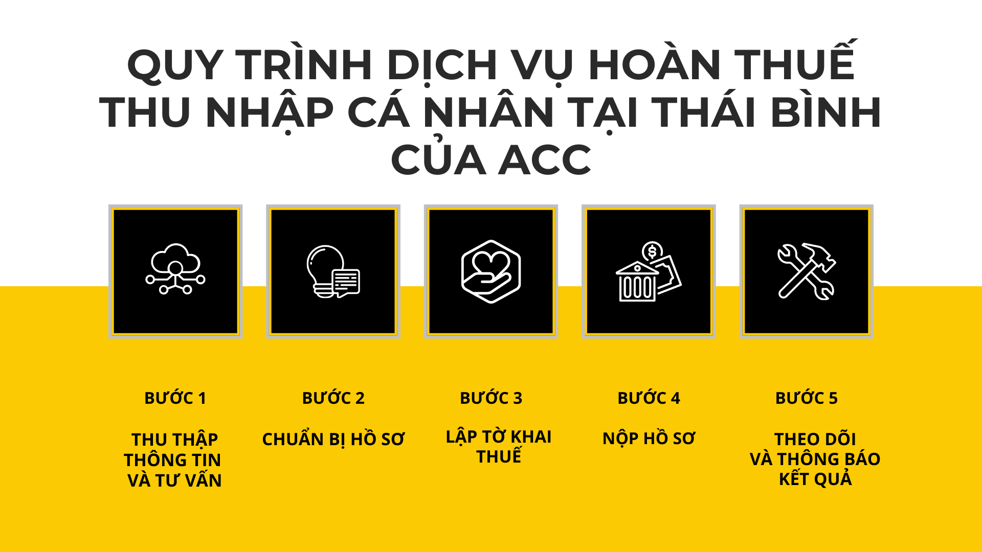 Quy trình dịch vụ hoàn thuế thu nhập cá nhân tại Thái Bình của ACC