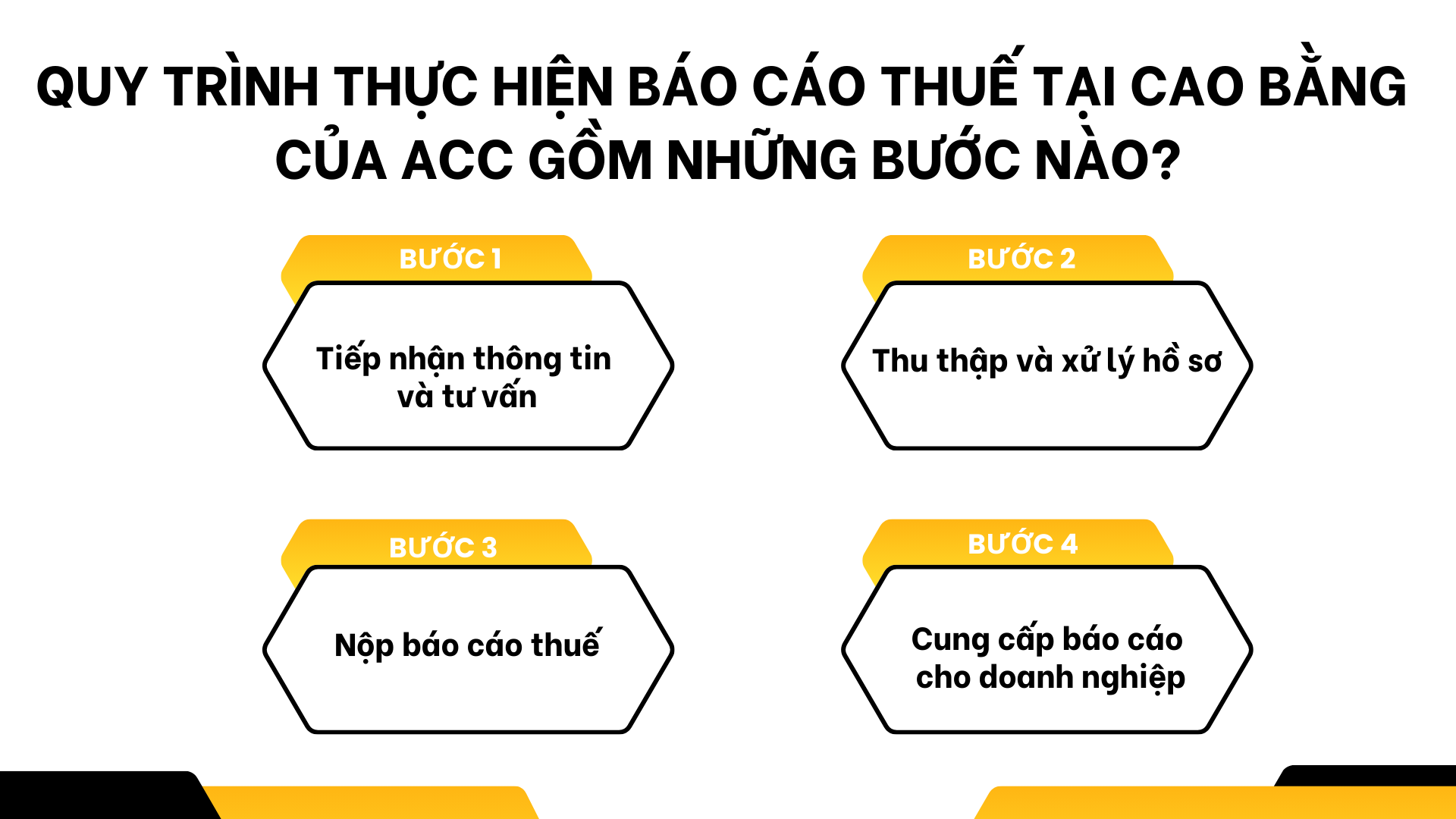 Quy trình thực hiện báo cáo thuế tại Cao Bằng của ACC gồm những bước nào