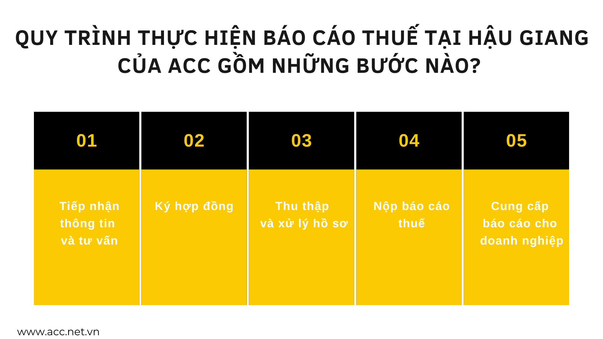 Quy trình thực hiện báo cáo thuế tại Hậu Giang của ACC gồm những bước nào