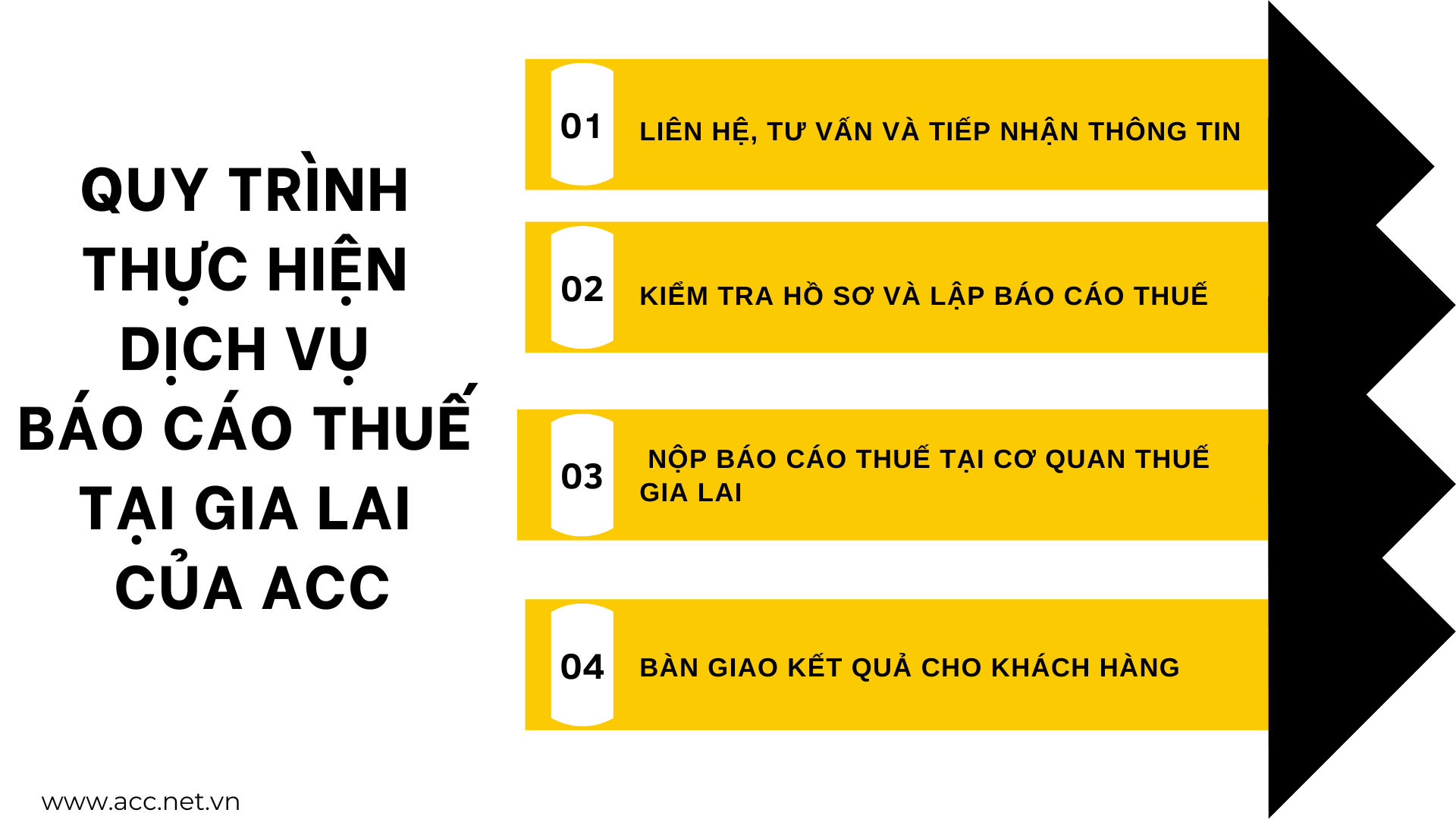 Quy trình thực hiện dịch vụ báo cáo thuế tại Gia Lai của ACC