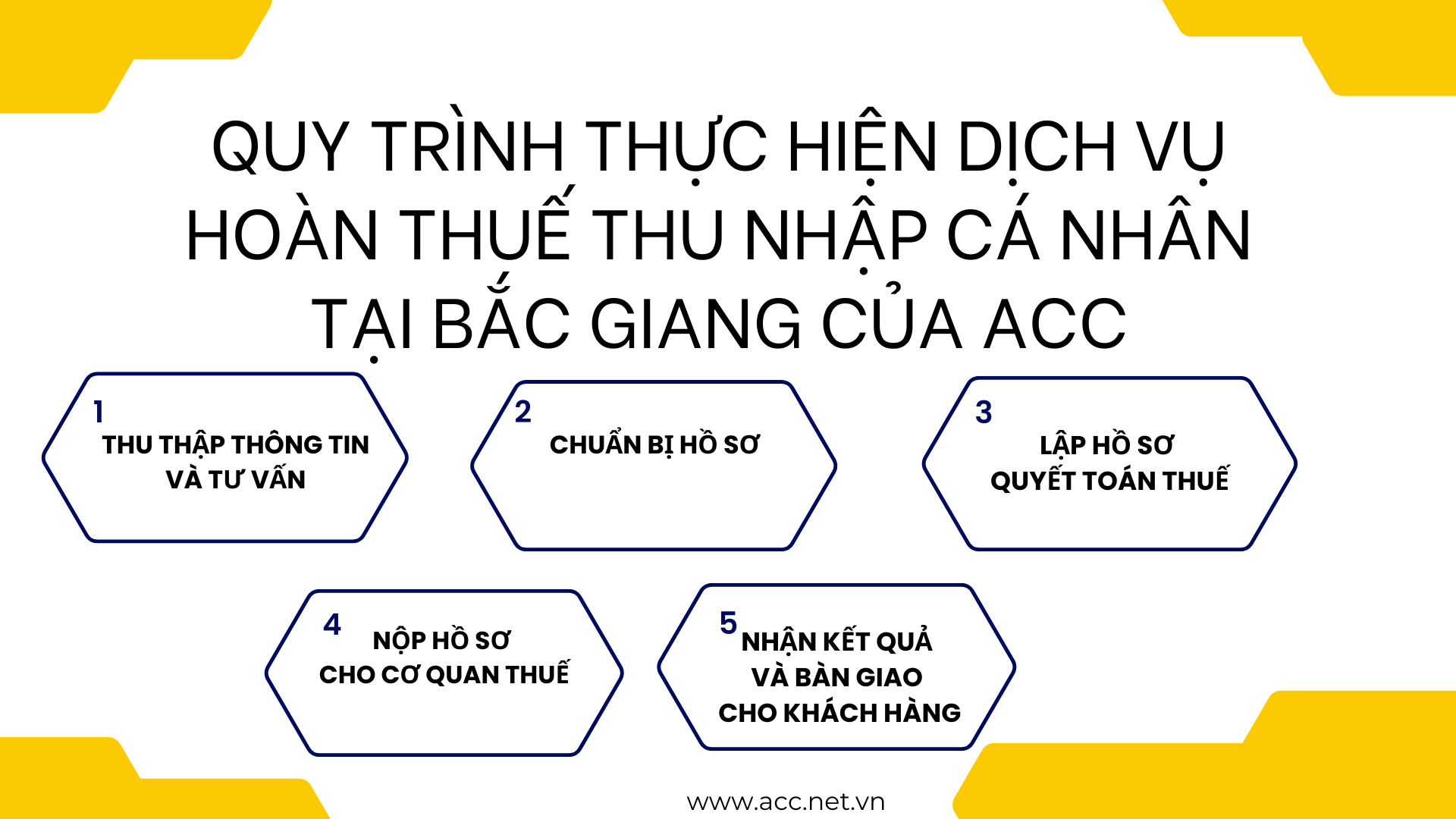 Quy trình thực hiện dịch vụ quyết toán thuế TNCN tại Bắc Giang của ACC