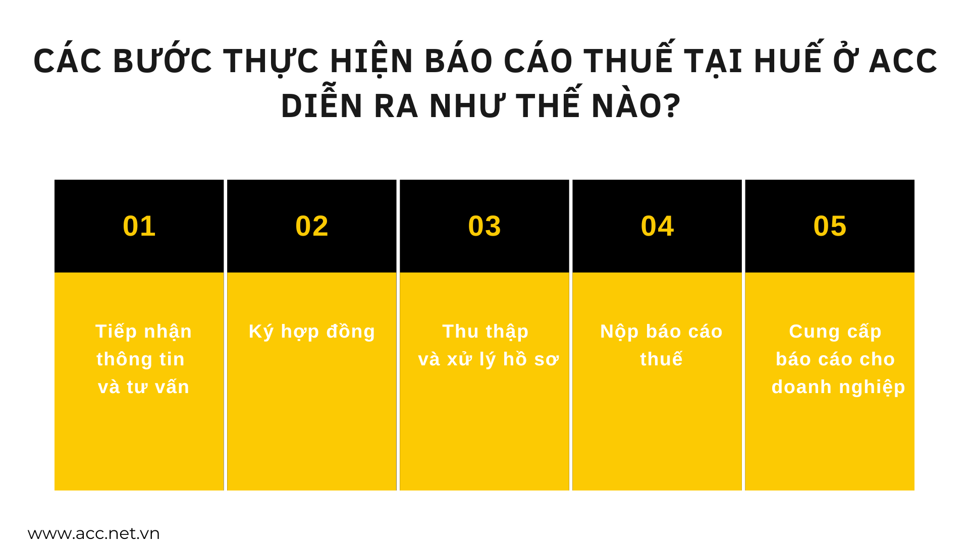 Các bước thực hiện báo cáo thuế tại Huế ở ACC diễn ra như thế nào