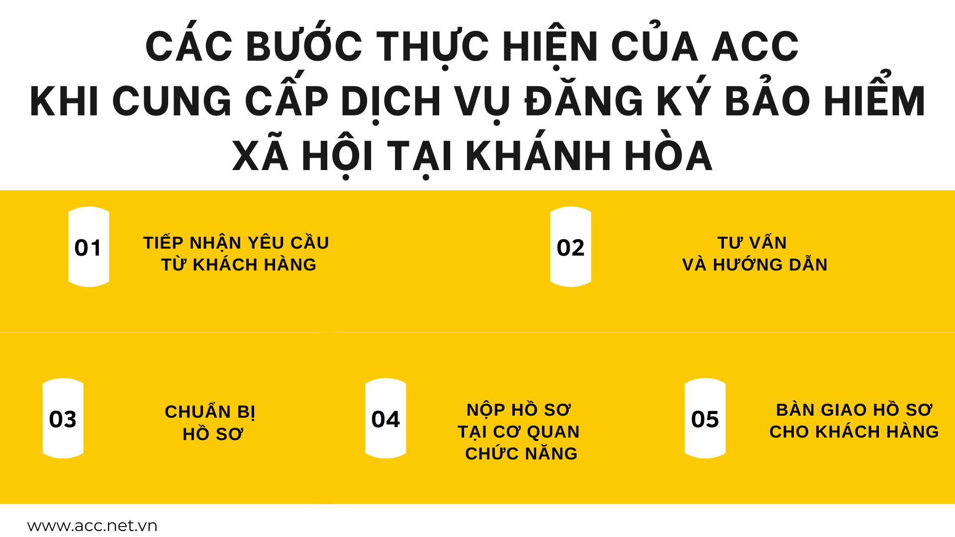 Các bước thực hiện của ACC khi cung cấp dịch vụ đăng ký bảo hiểm xã hội tại Khánh Hòa