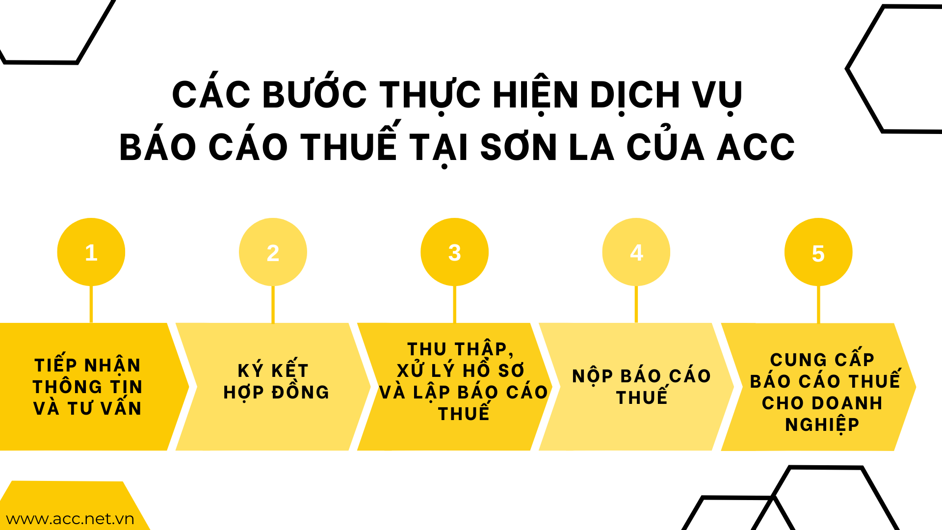 Các bước thực hiện dịch vụ báo cáo thuế tại Sơn La của ACC