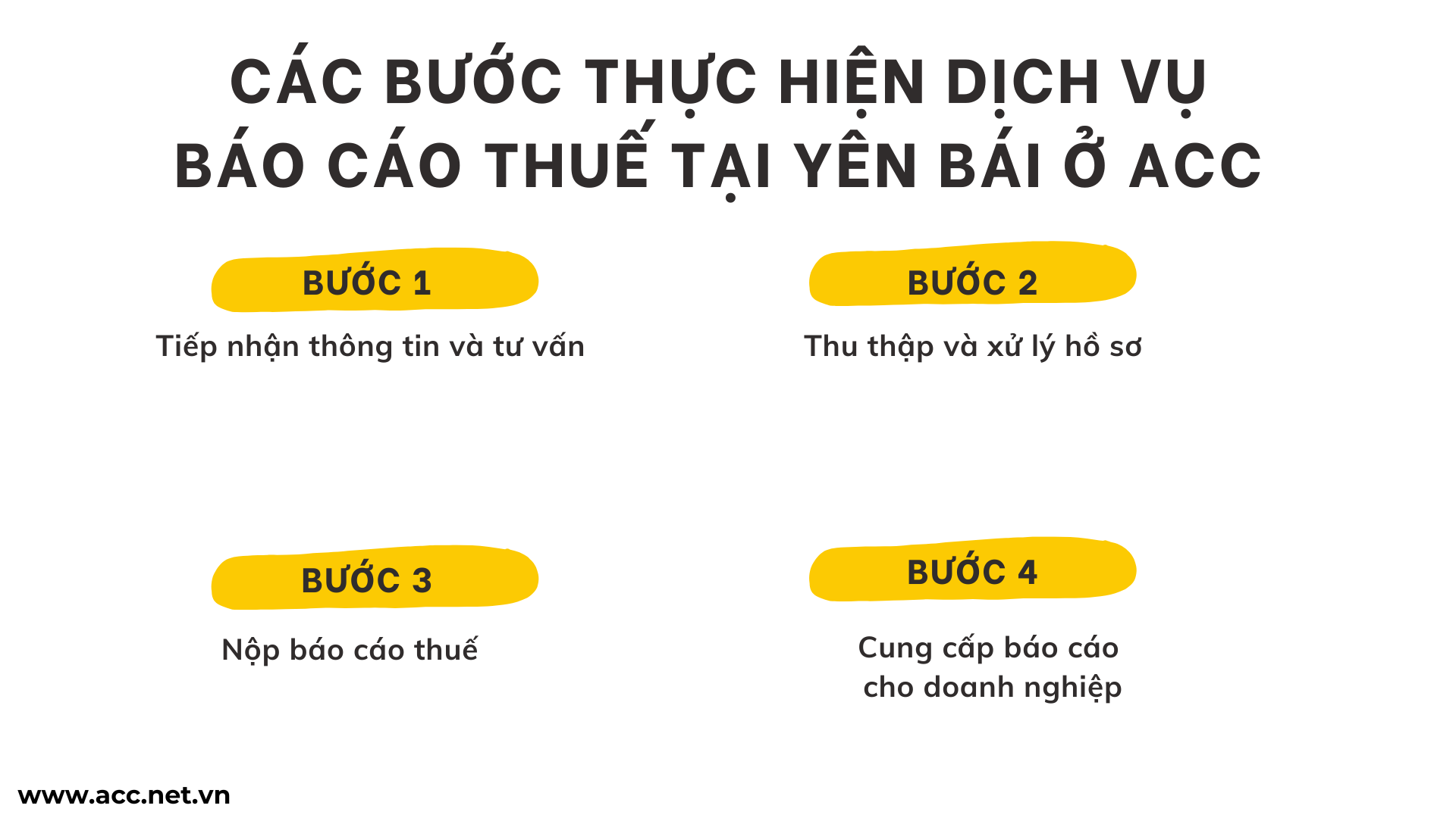 Các bước thực hiện dịch vụ báo cáo thuế tại Yên Bái ở ACC 