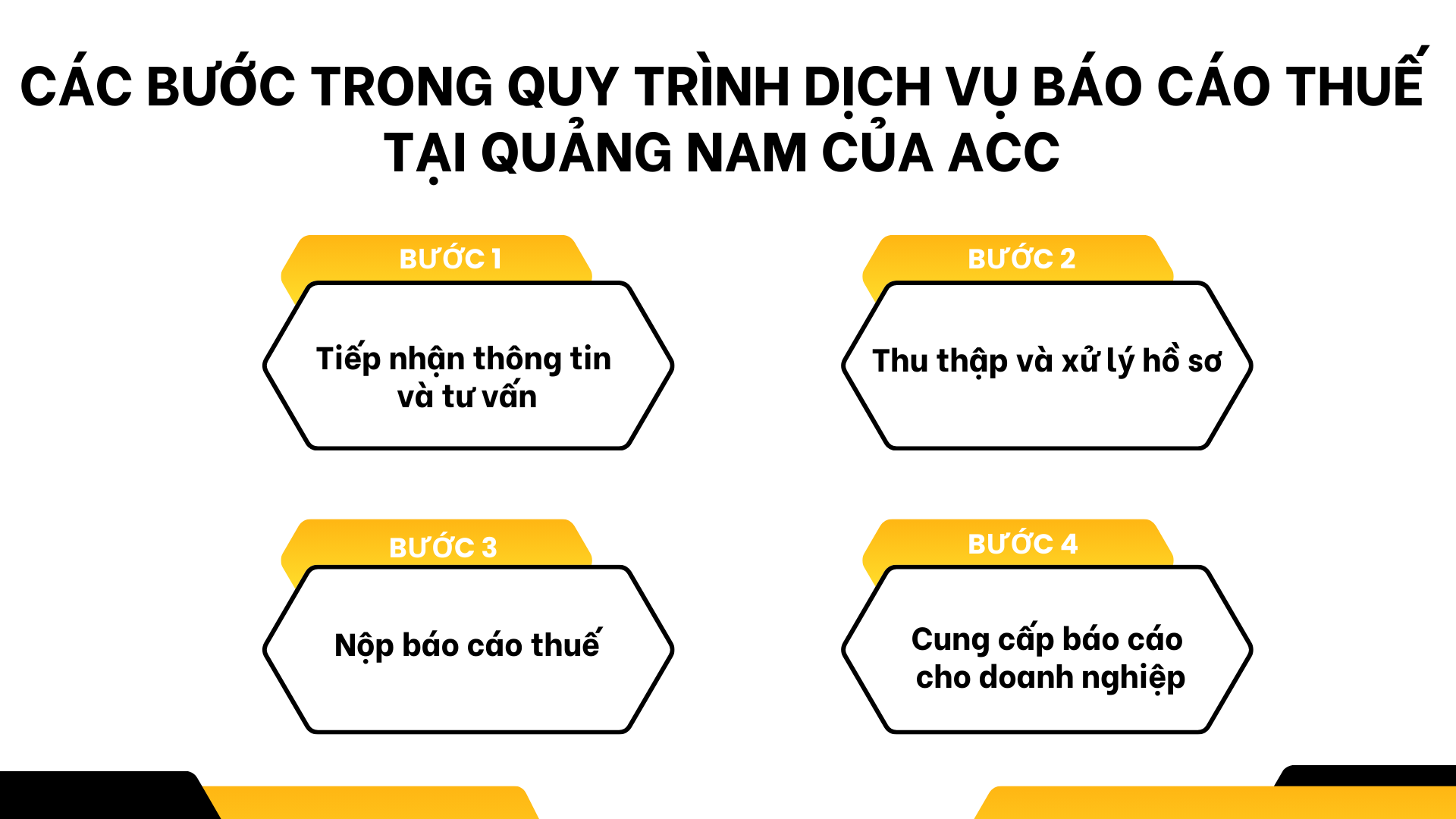 Các bước trong quy trình dịch vụ báo cáo thuế tại Quảng Nam của ACC