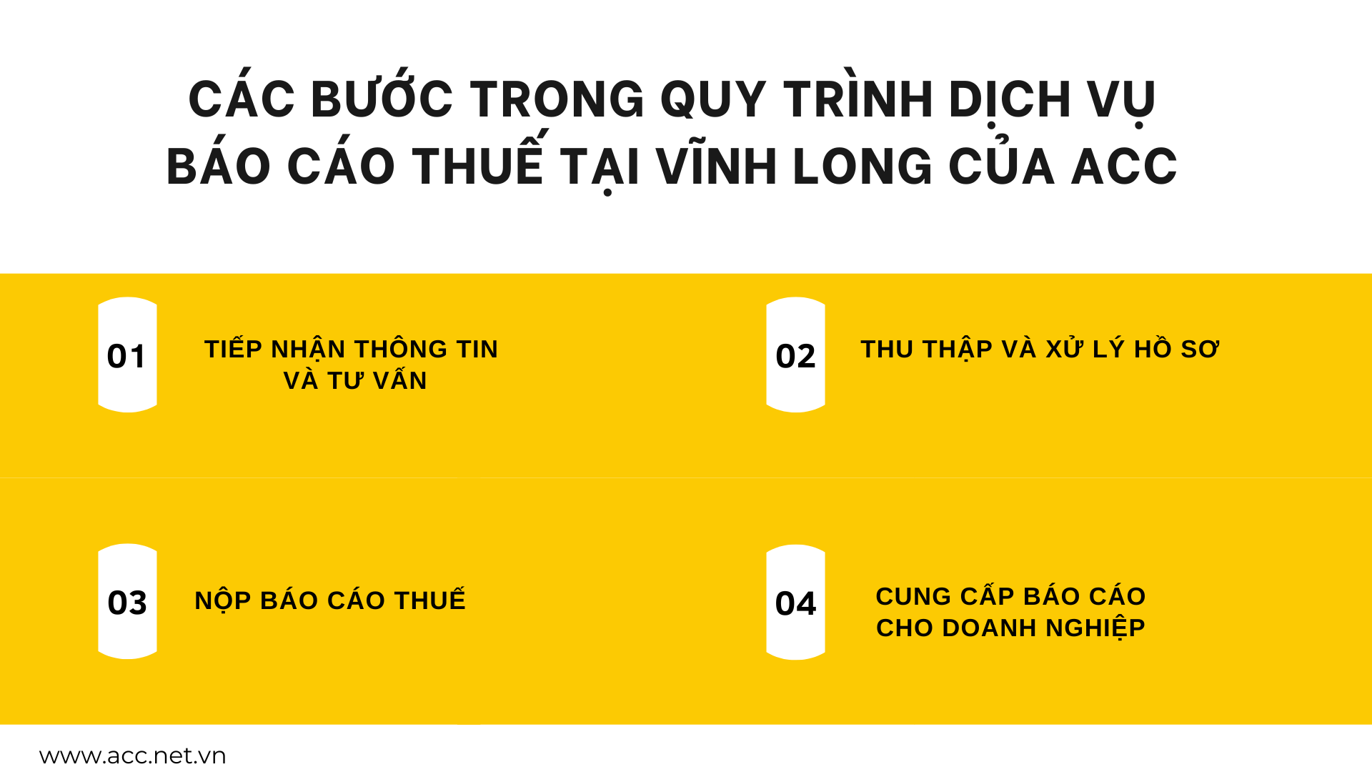 Các bước trong quy trình dịch vụ báo cáo thuế tại Vĩnh Long của ACC