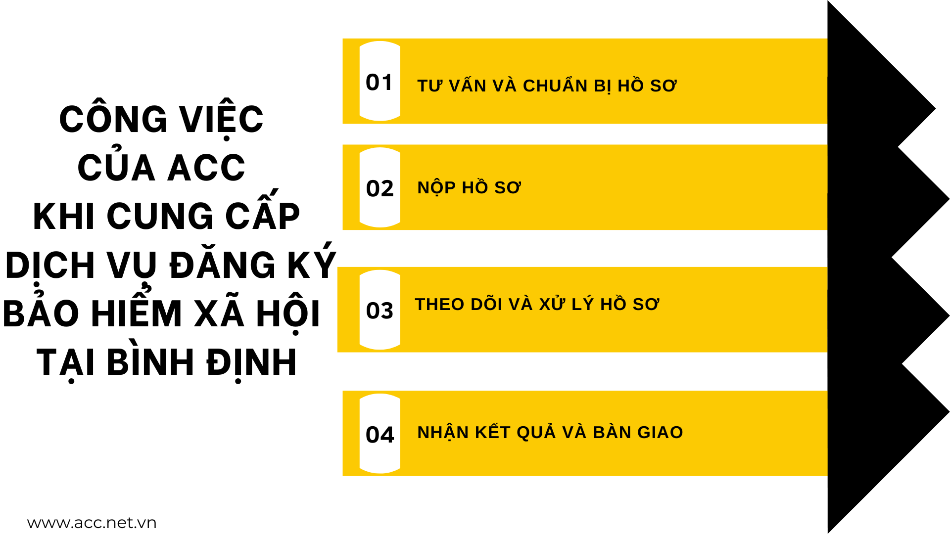 Công việc của ACC khi cung cấp dịch vụ đăng ký bảo hiểm xã hội tại Bình Định