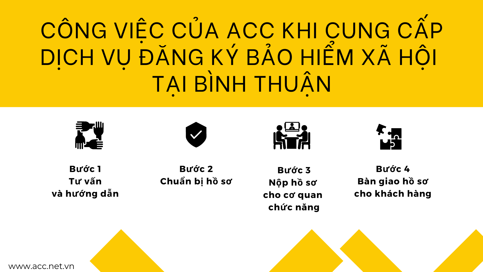 Công việc của ACC khi cung cấp dịch vụ đăng ký bảo hiểm xã hội tại Bình Thuận