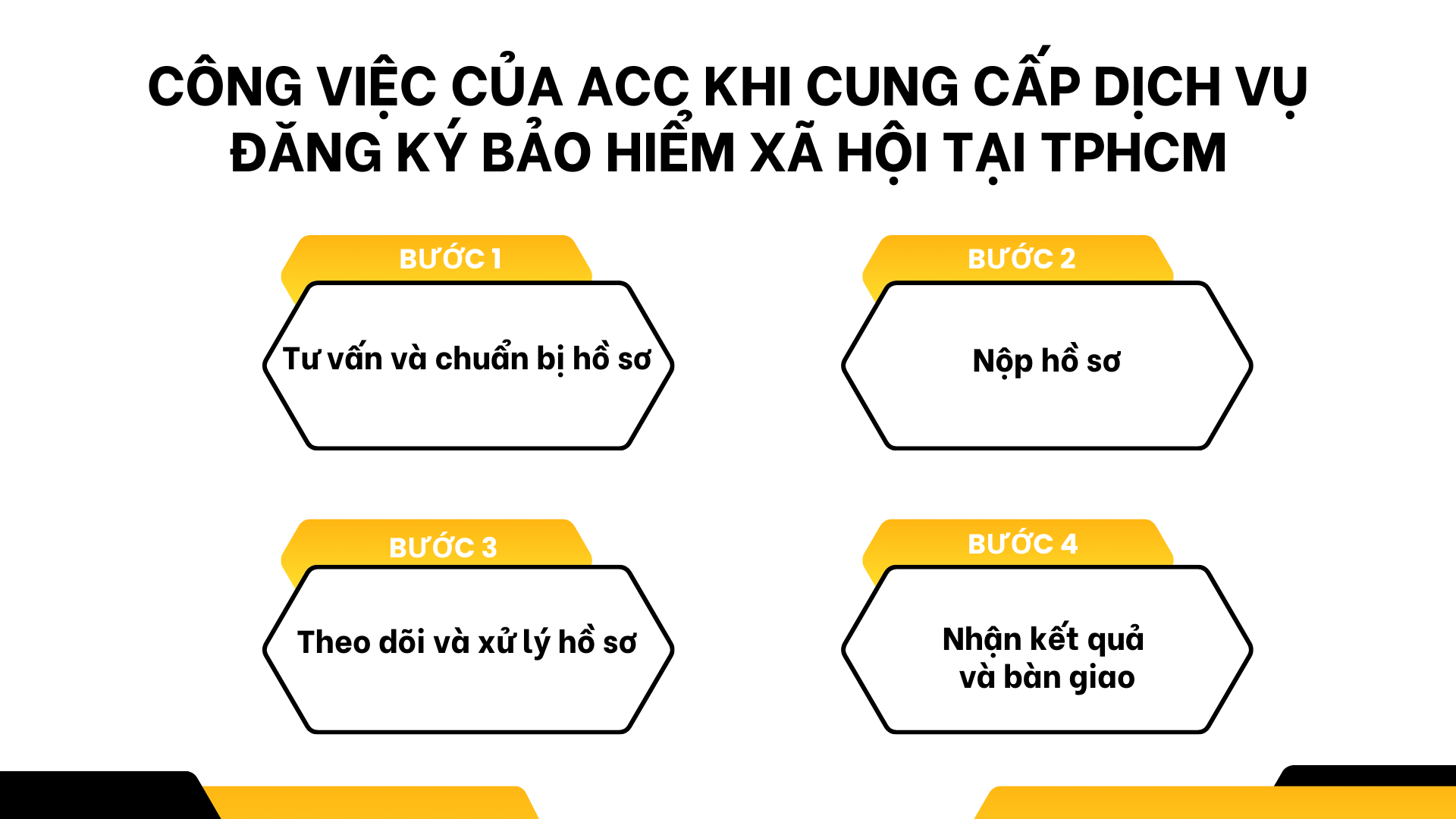 Công việc của ACC khi cung cấp dịch vụ đăng ký bảo hiểm xã hội tại TPHCM