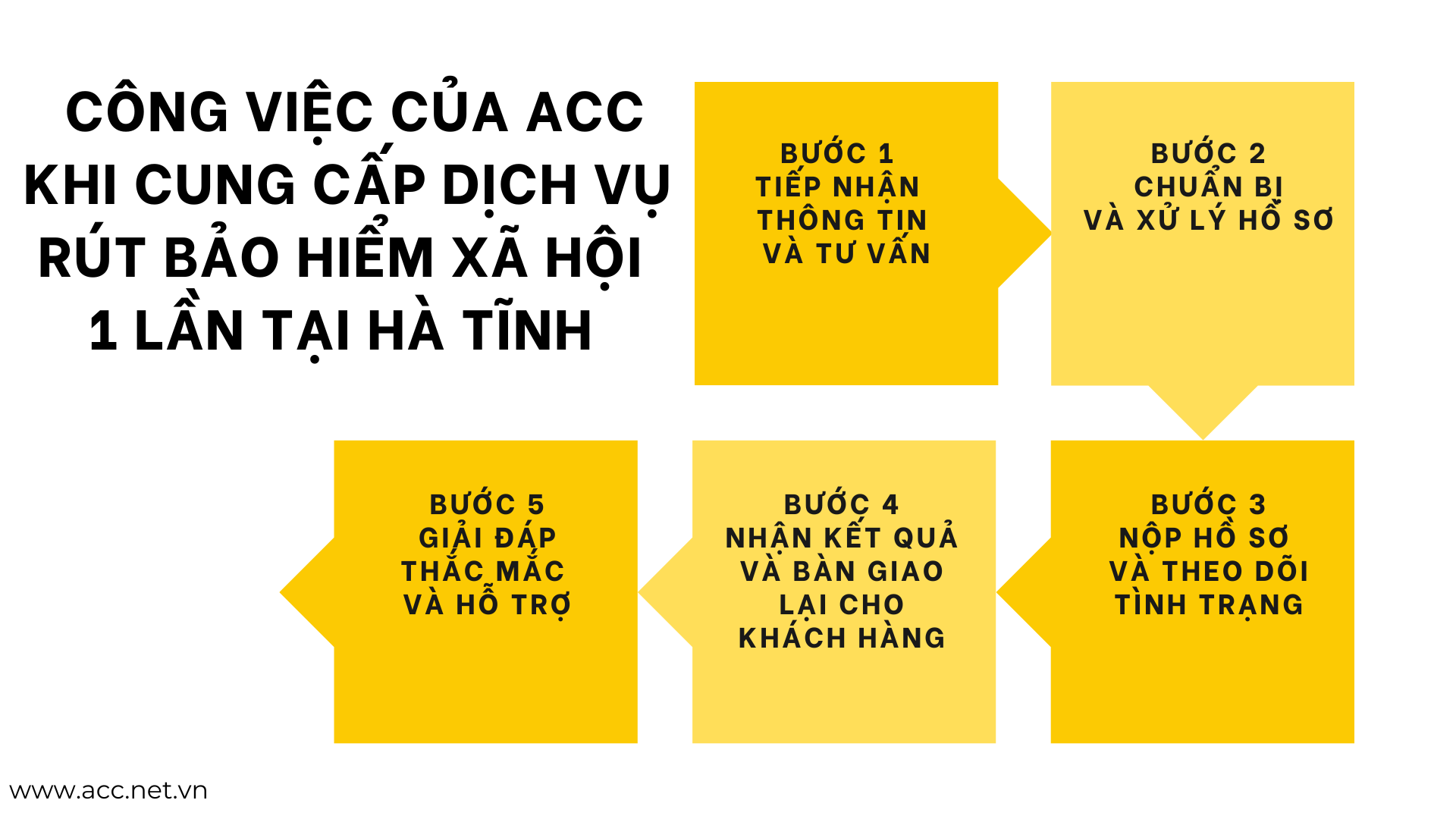 Công việc của ACC khi cung cấp dịch vụ rút bảo hiểm xã hội 1 lần tại Hà Tĩnh